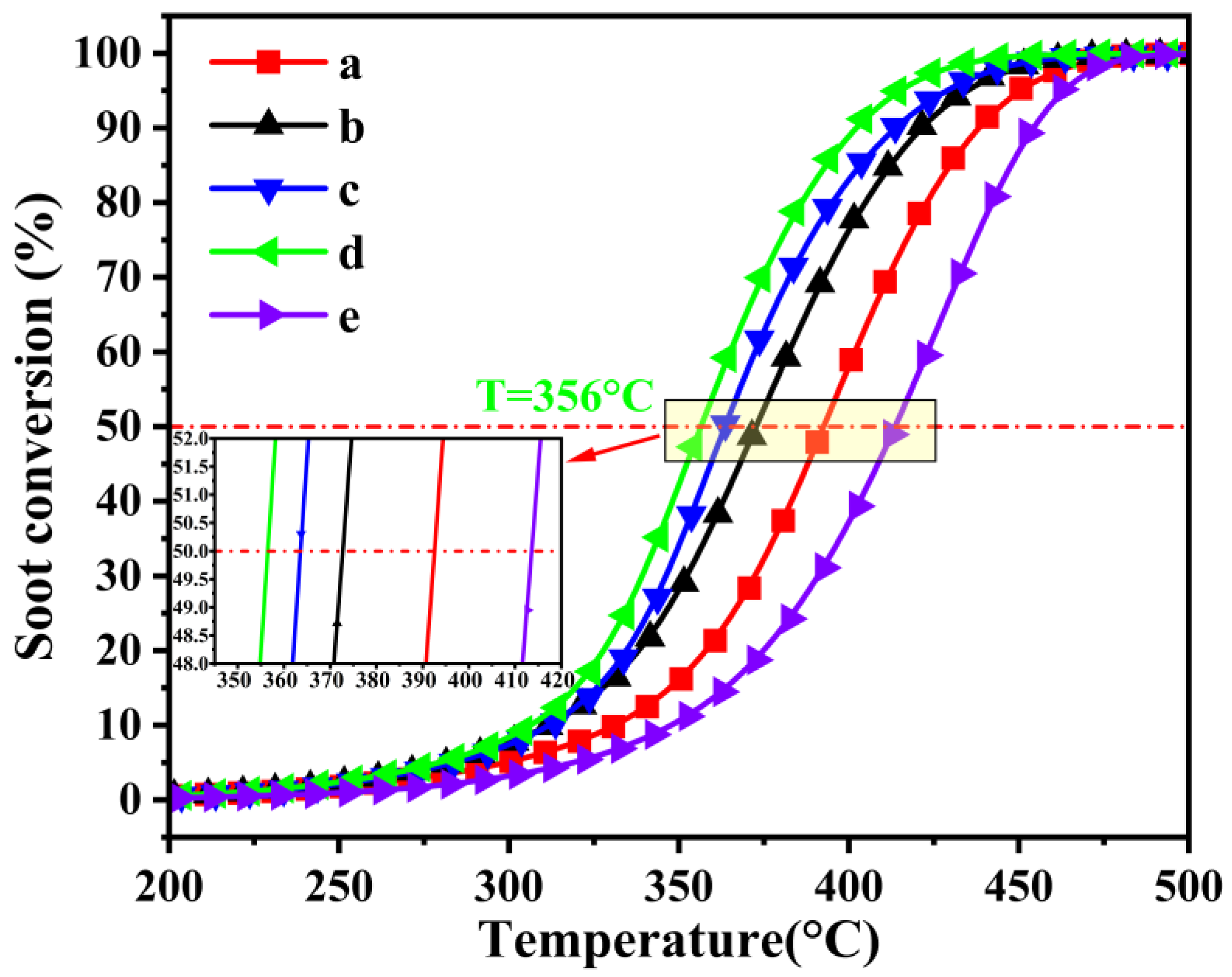 Catalysts 14 00018 g004