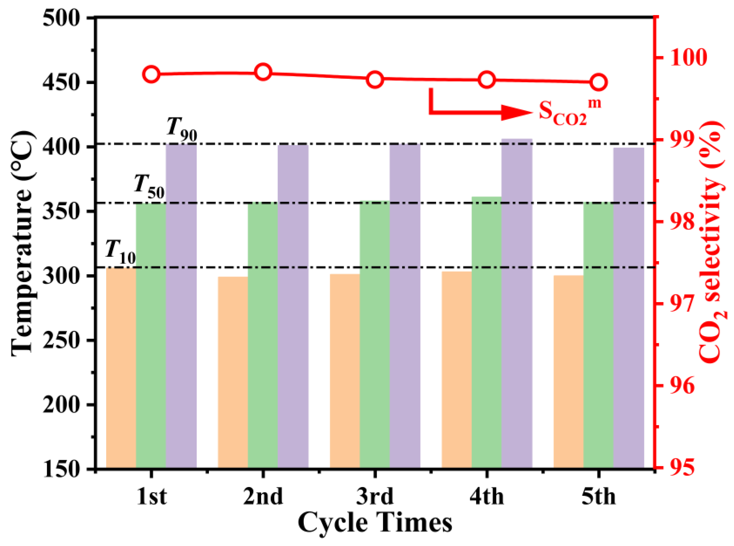 Catalysts 14 00018 g005