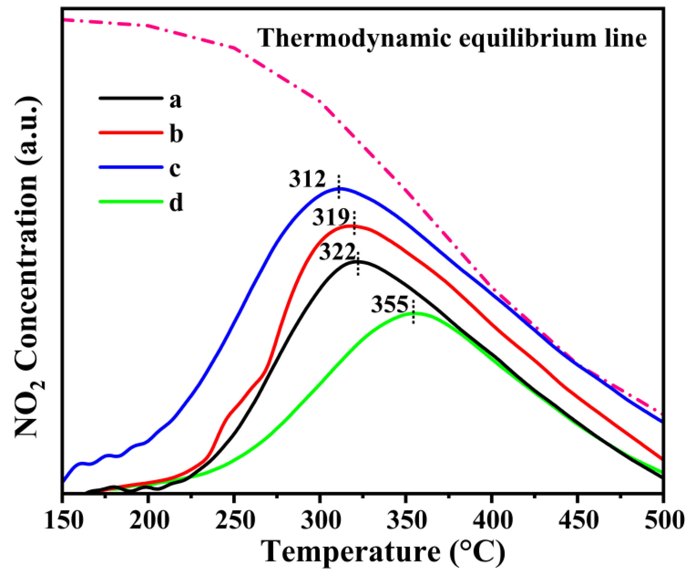 Catalysts 14 00018 g007