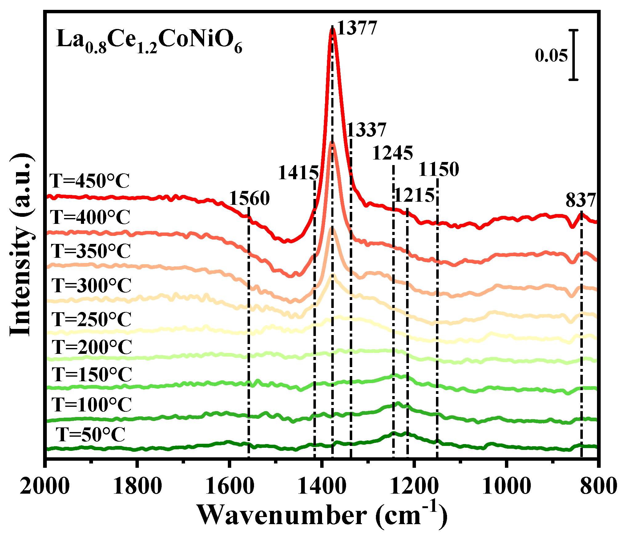 Catalysts 14 00018 g008
