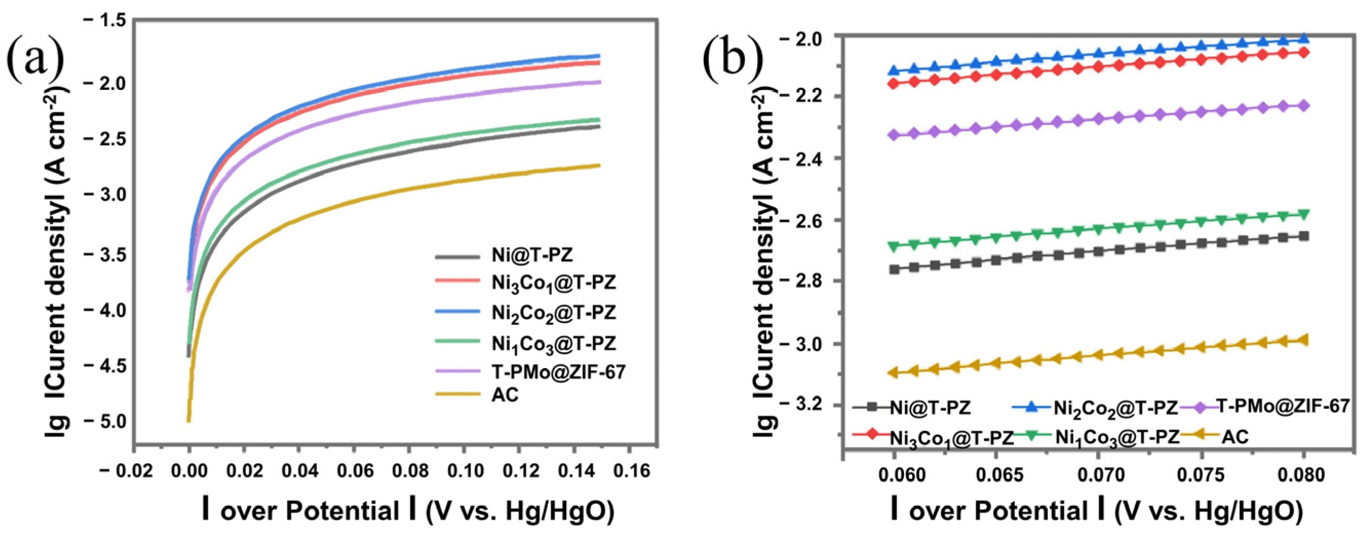 Catalysts 14 00019 g003