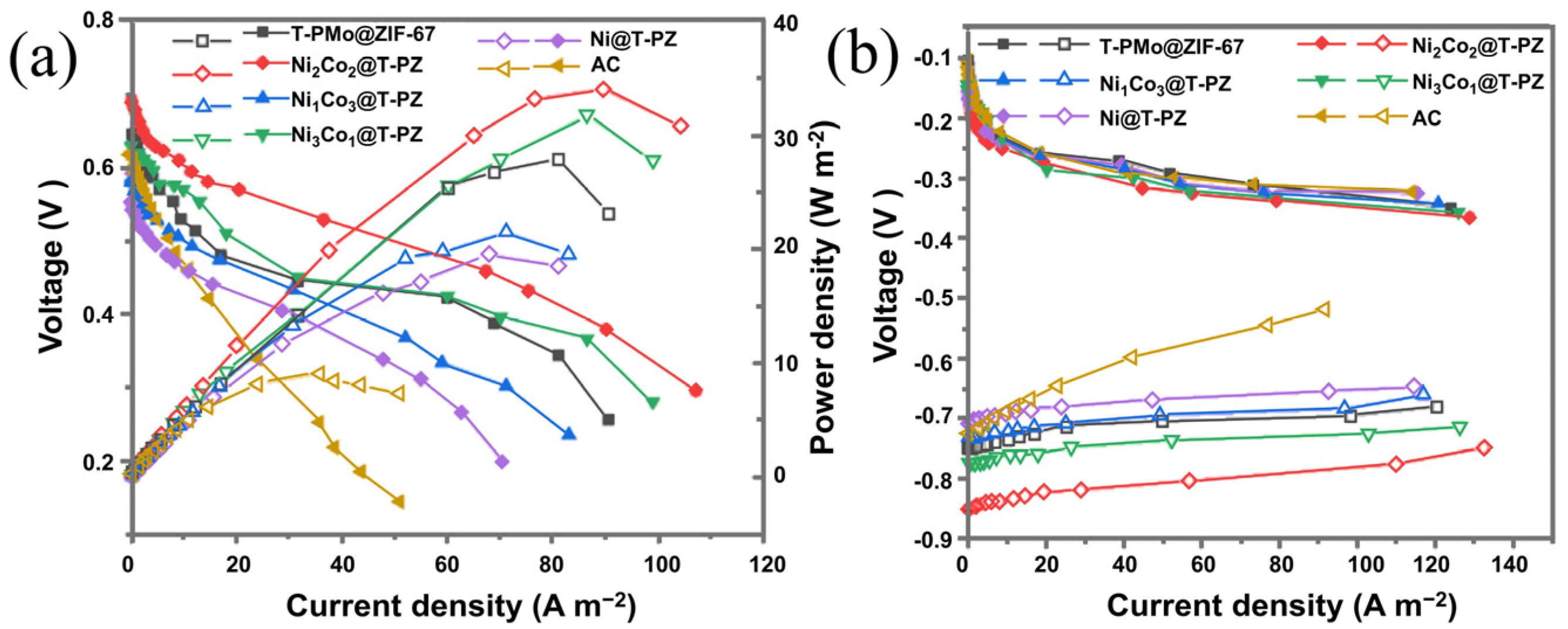 Catalysts 14 00019 g004