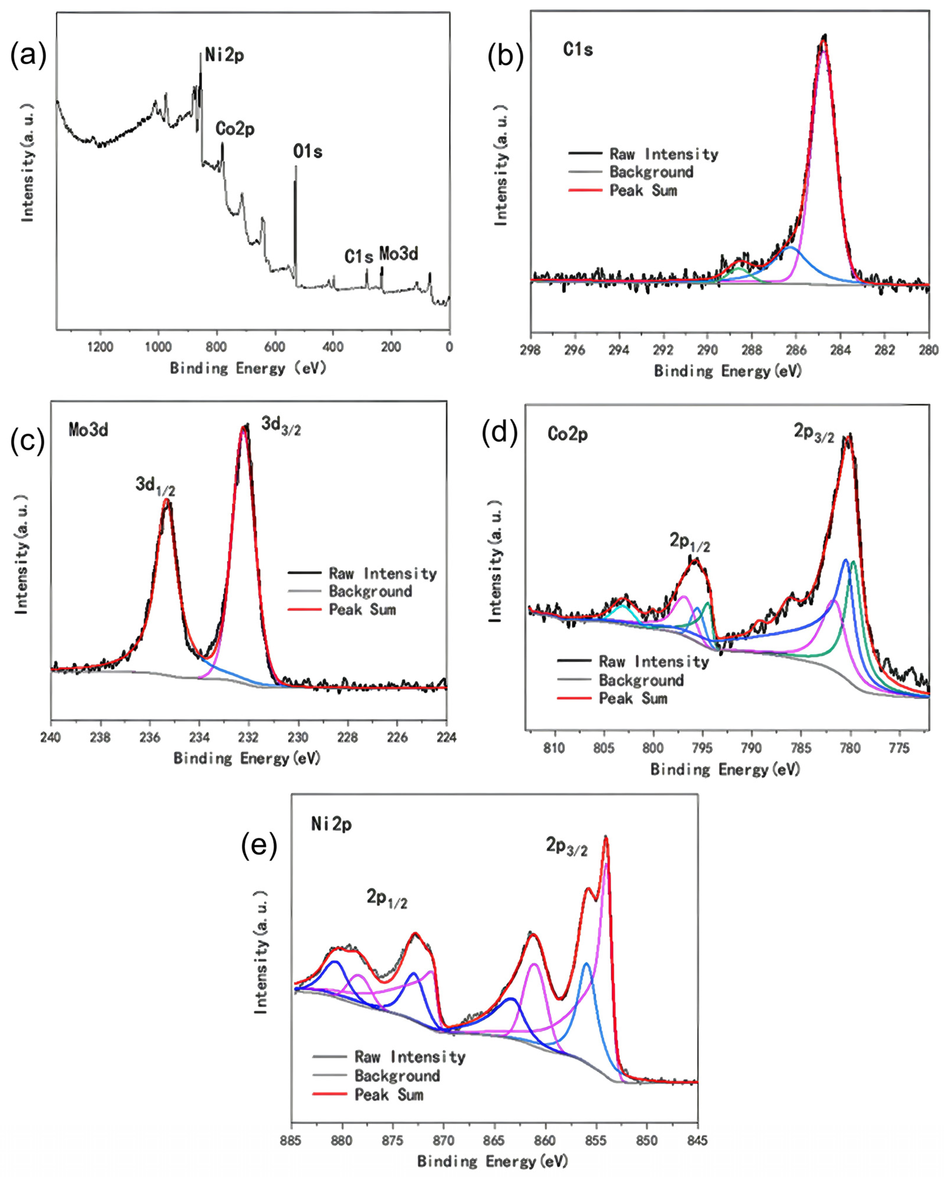 Catalysts 14 00019 g007