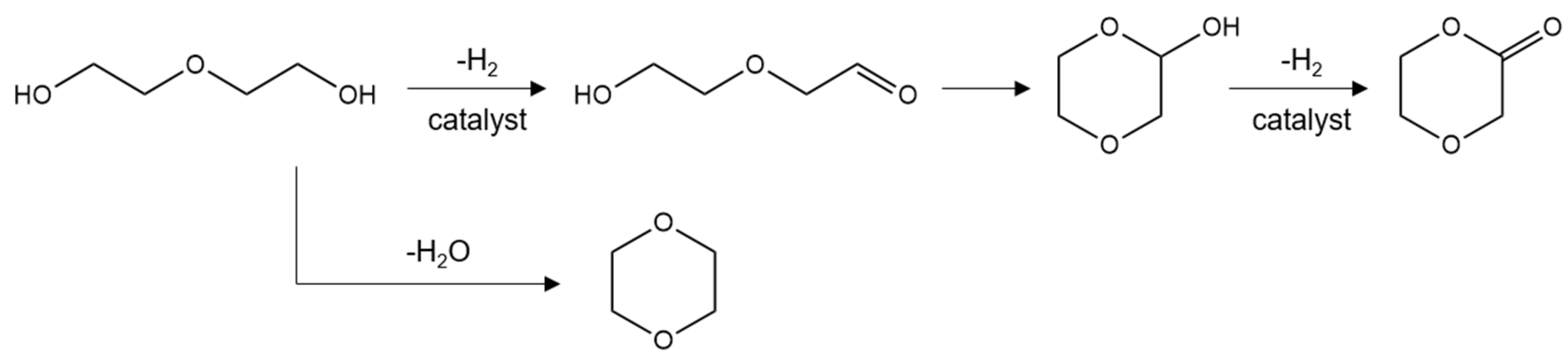 Catalysts 14 00020 g001