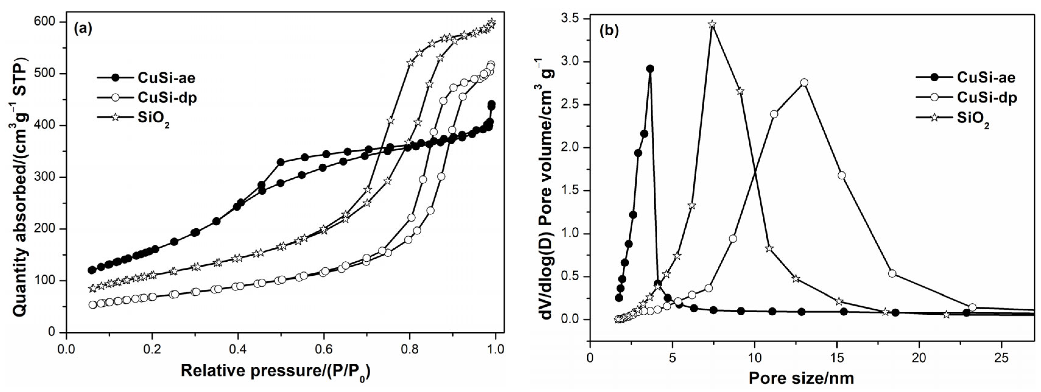 Catalysts 14 00020 g003
