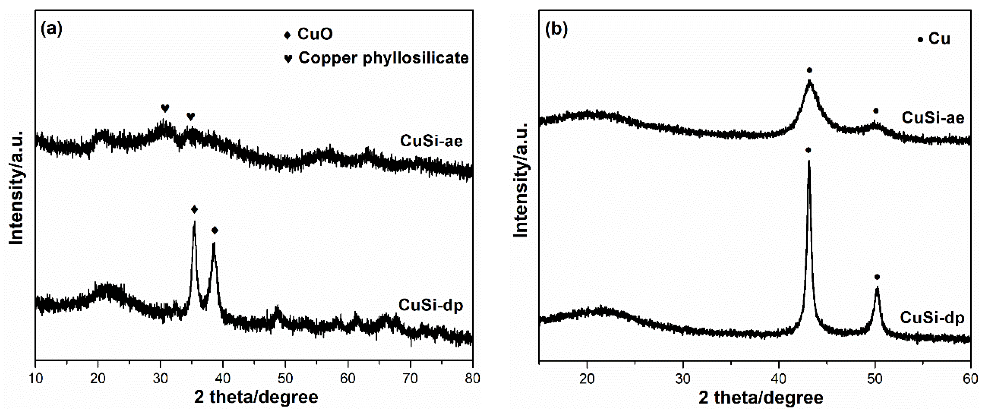Catalysts 14 00020 g005