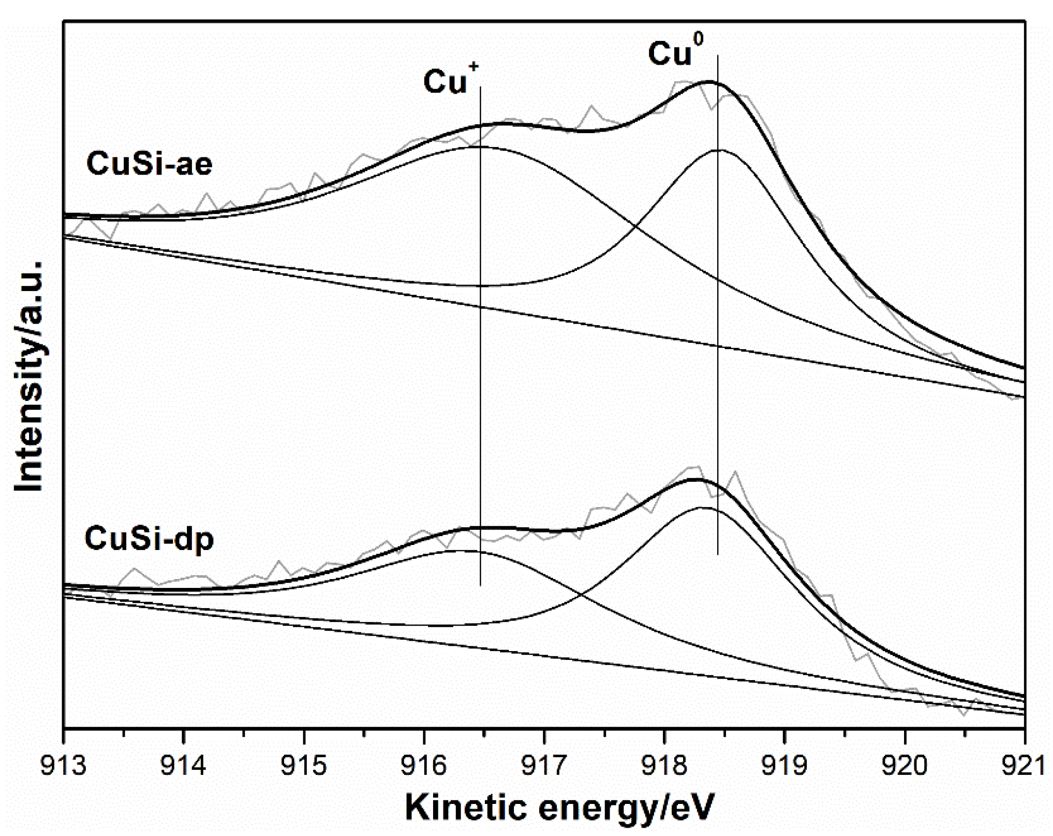 Catalysts 14 00020 g008