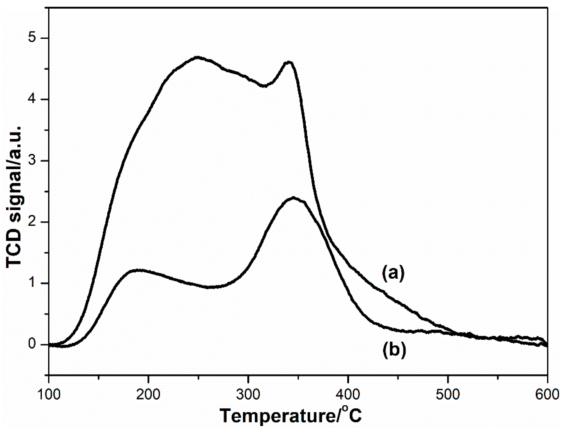 Catalysts 14 00020 g009
