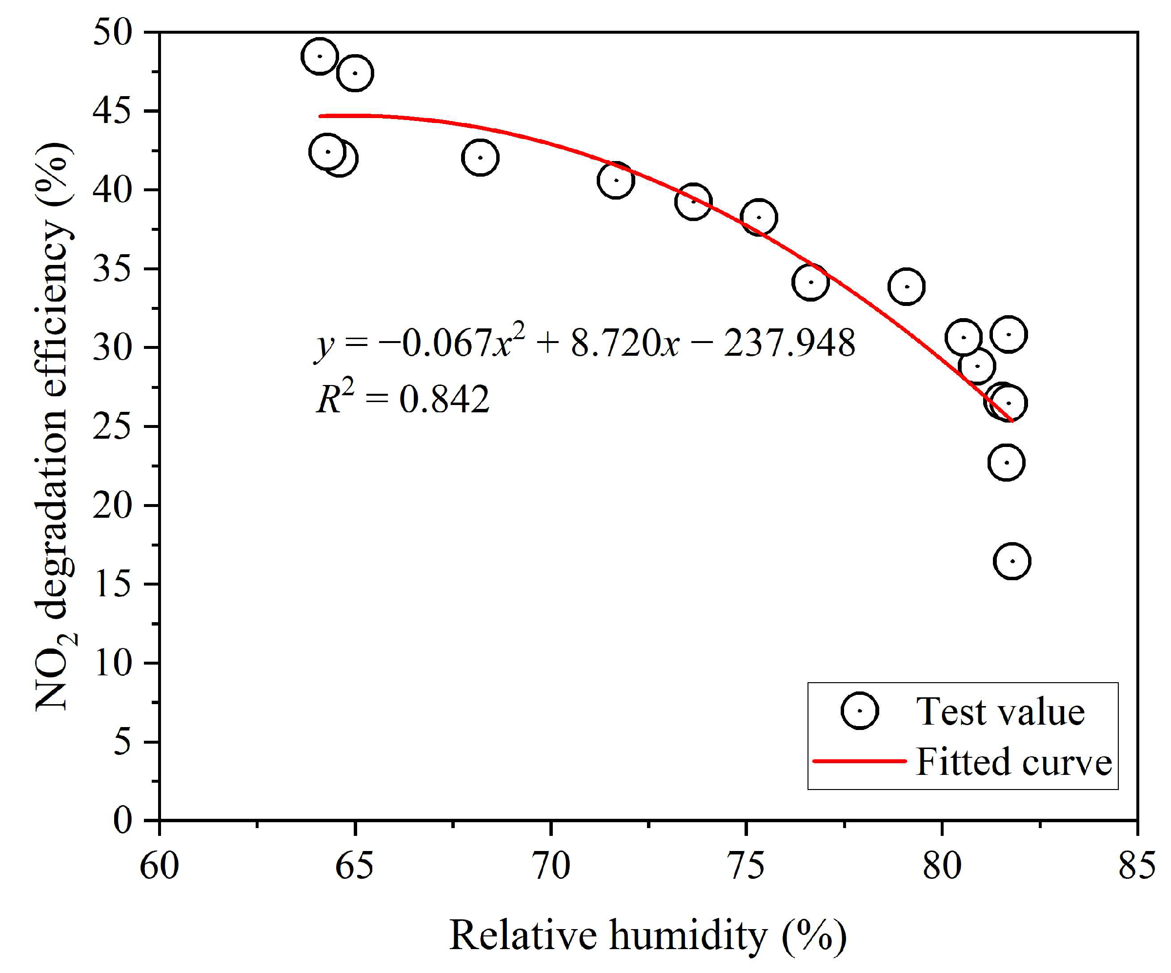 Catalysts 14 00021 g005