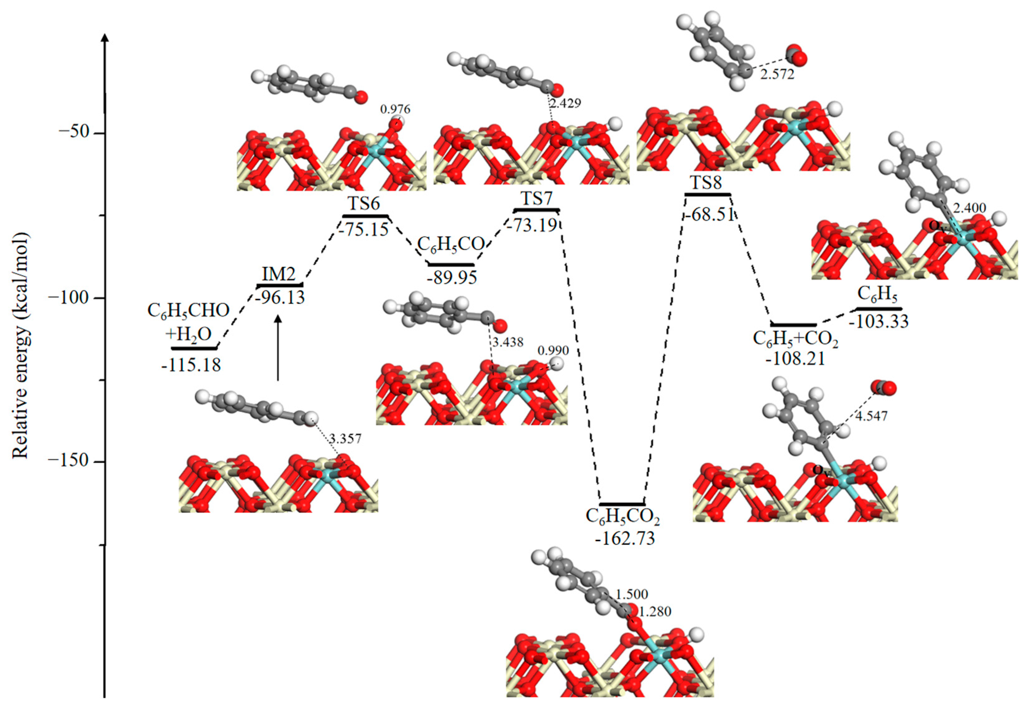 Catalysts 14 00022 g003