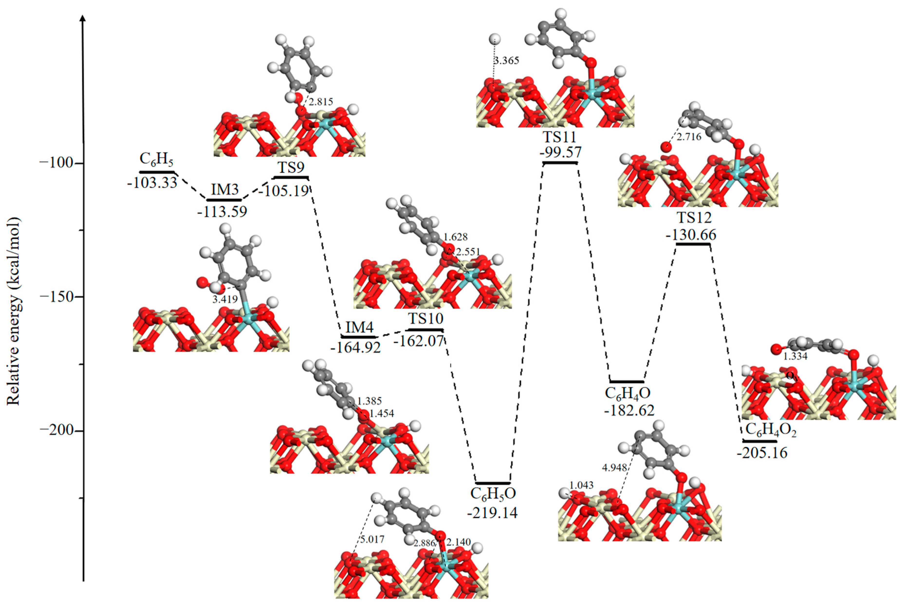 Catalysts 14 00022 g004