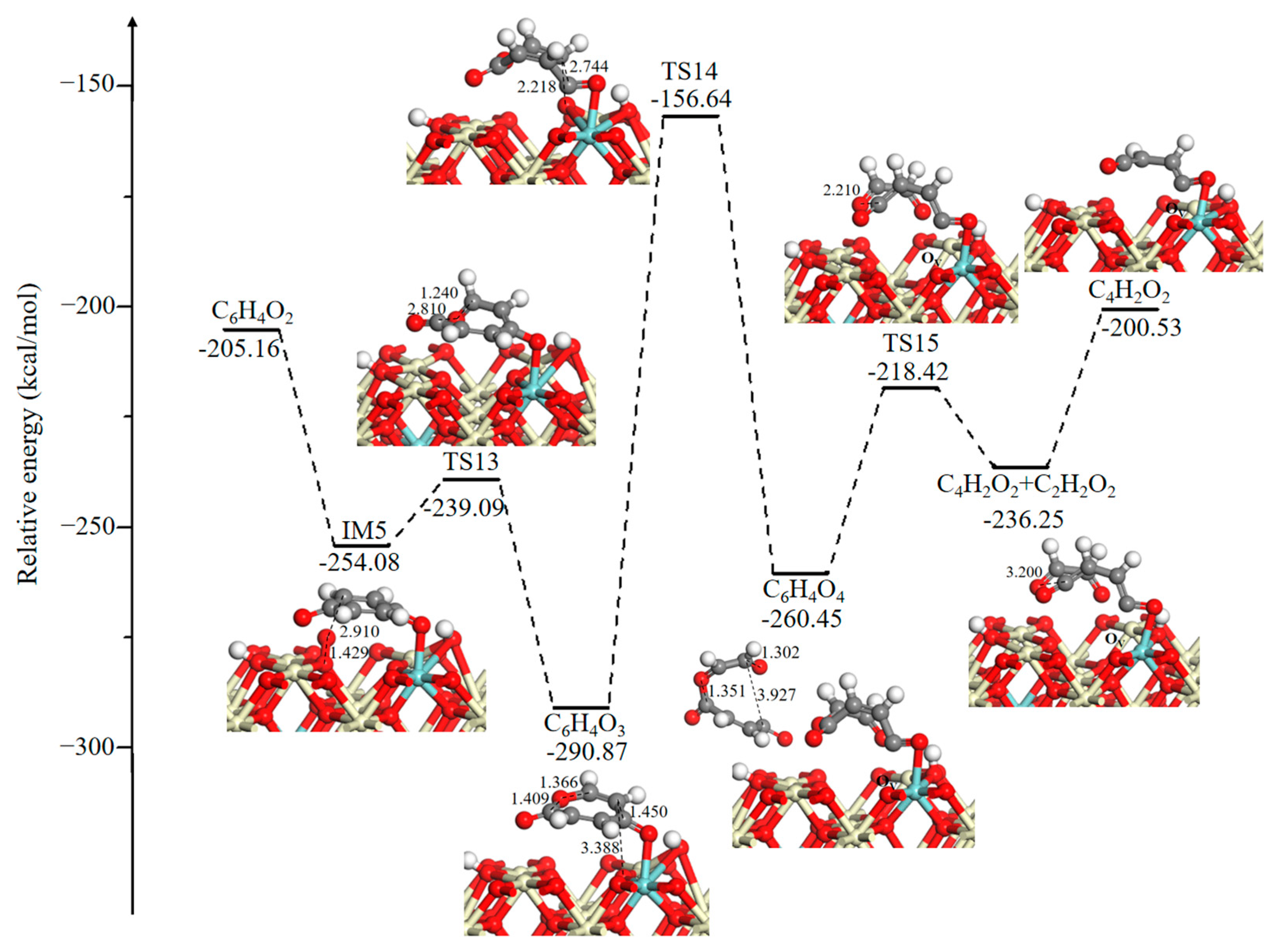Catalysts 14 00022 g005