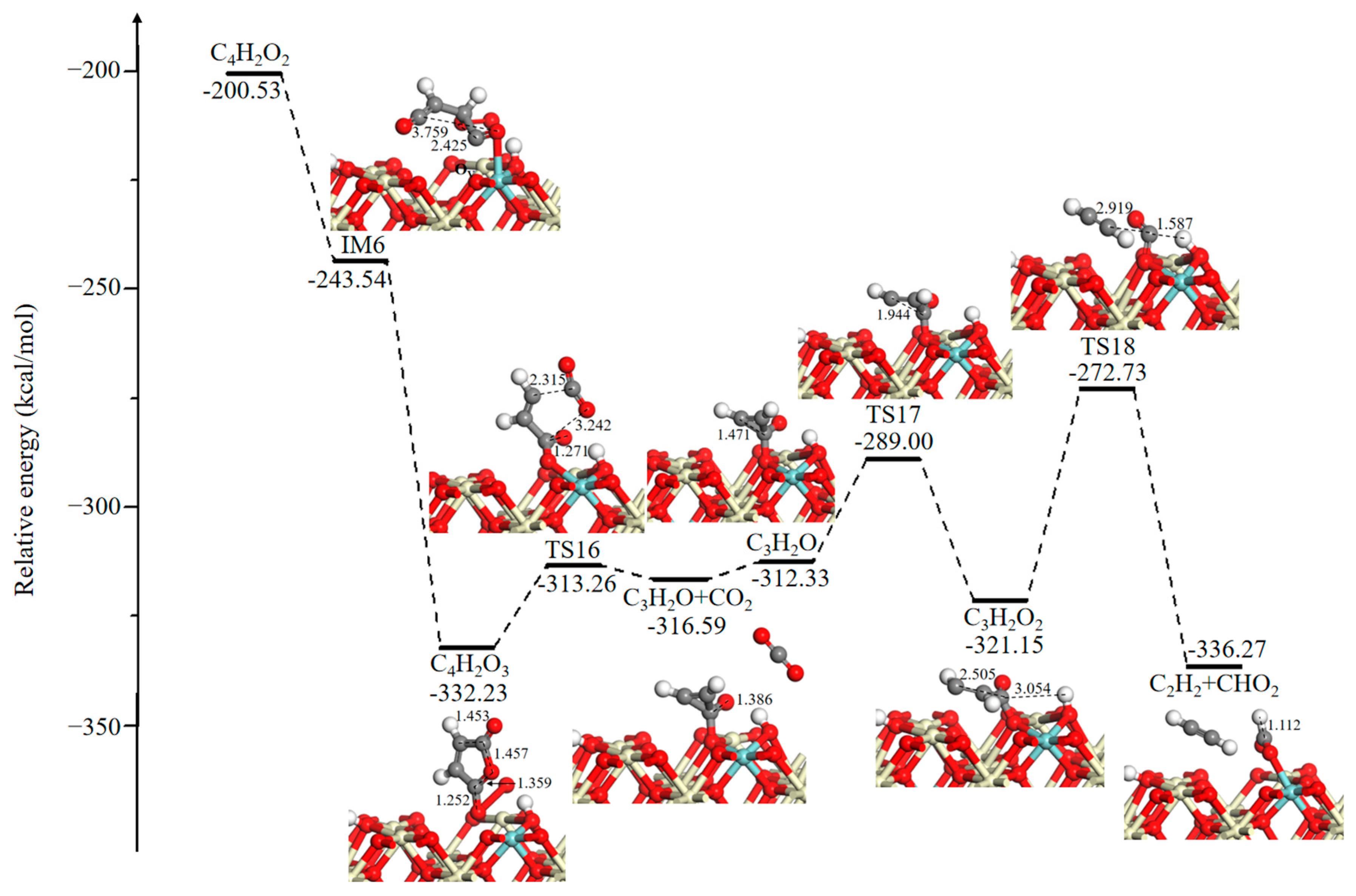 Catalysts 14 00022 g006