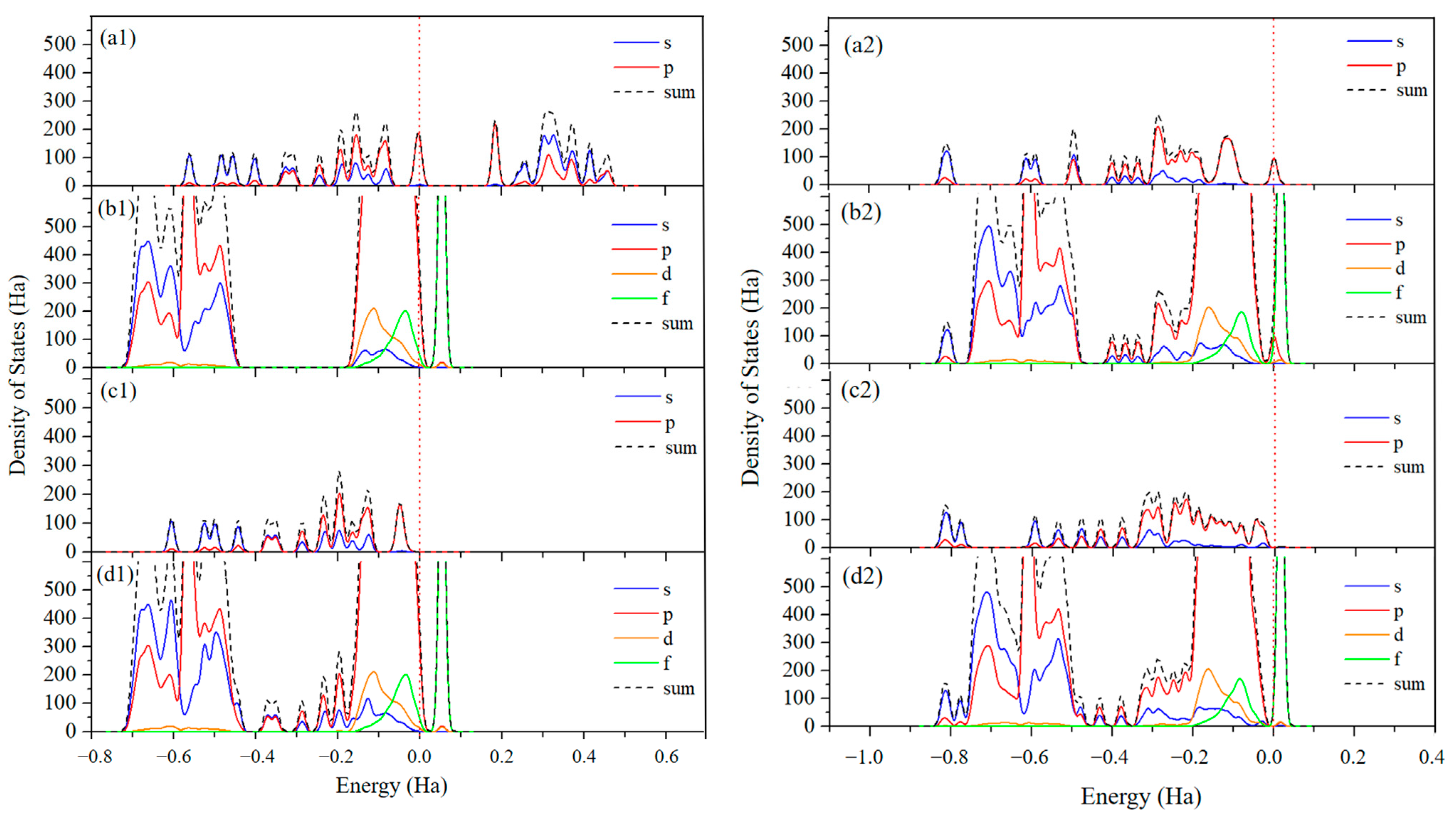 Catalysts 14 00022 g009