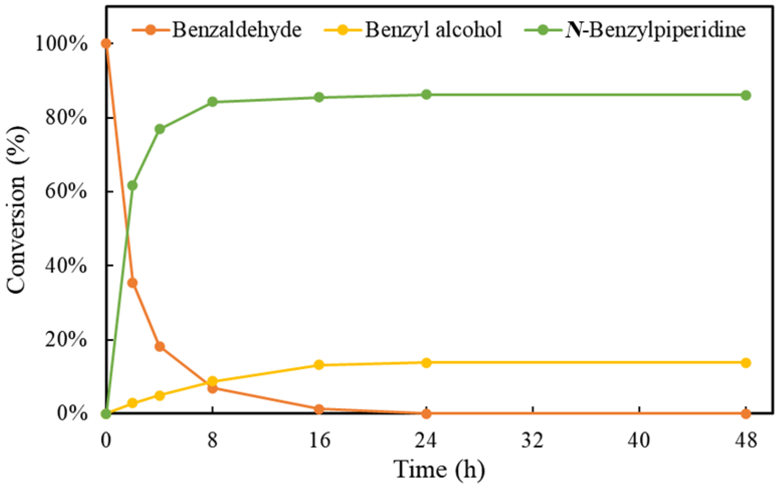 Catalysts 14 00023 g005