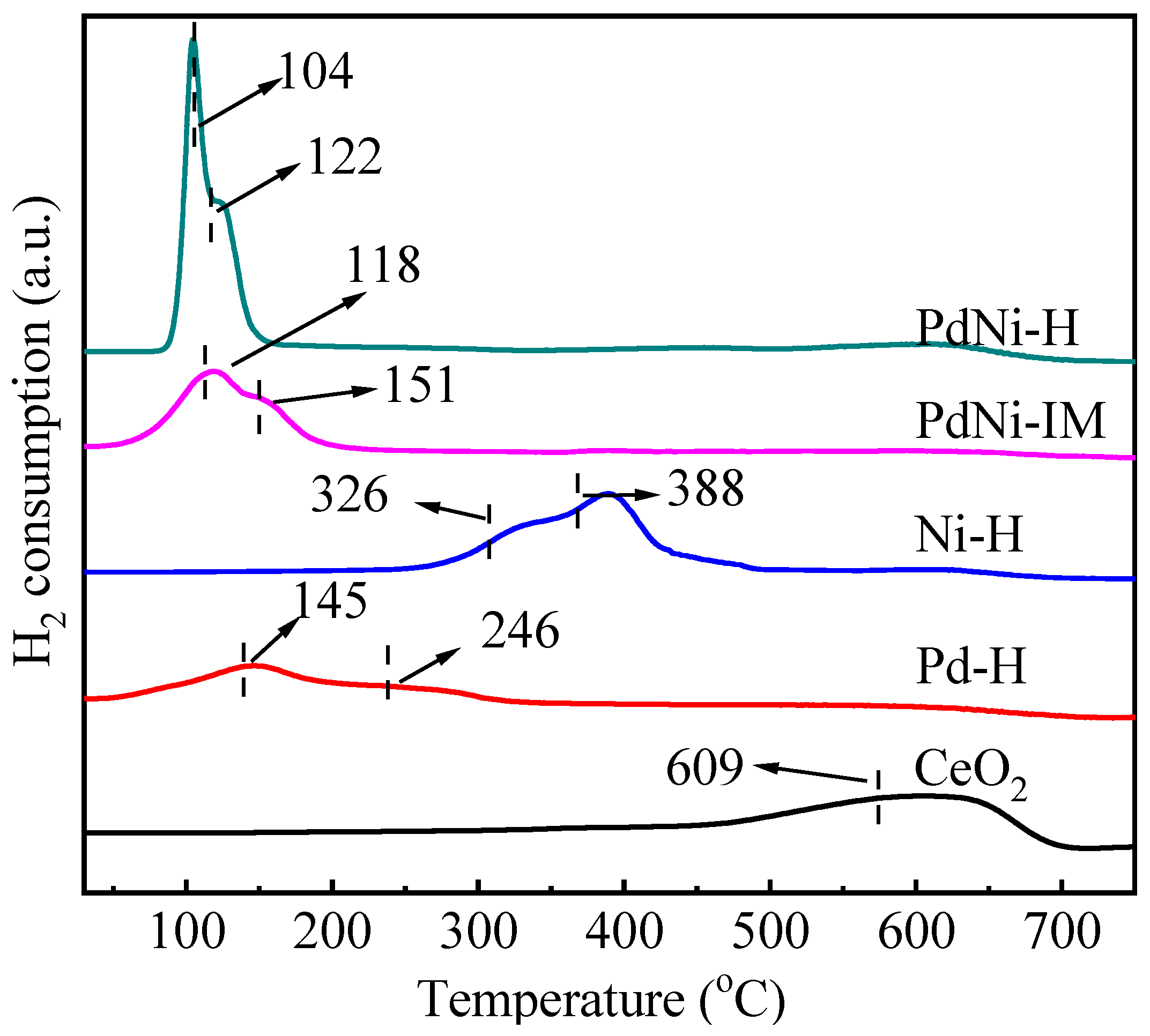 Catalysts 14 00024 g004
