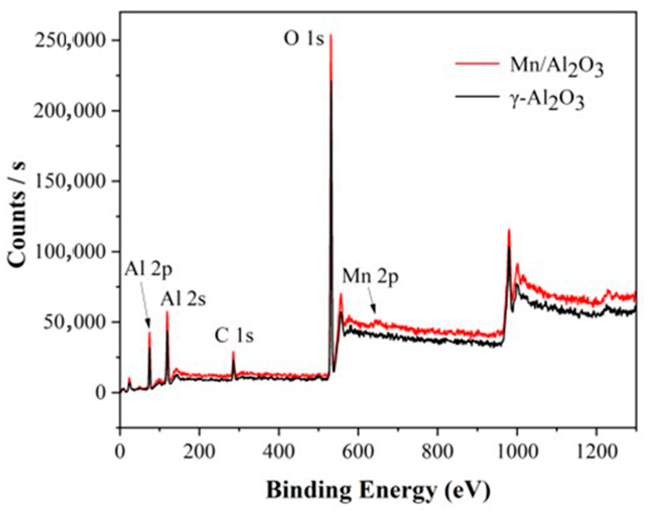 Catalysts 14 00029 g004