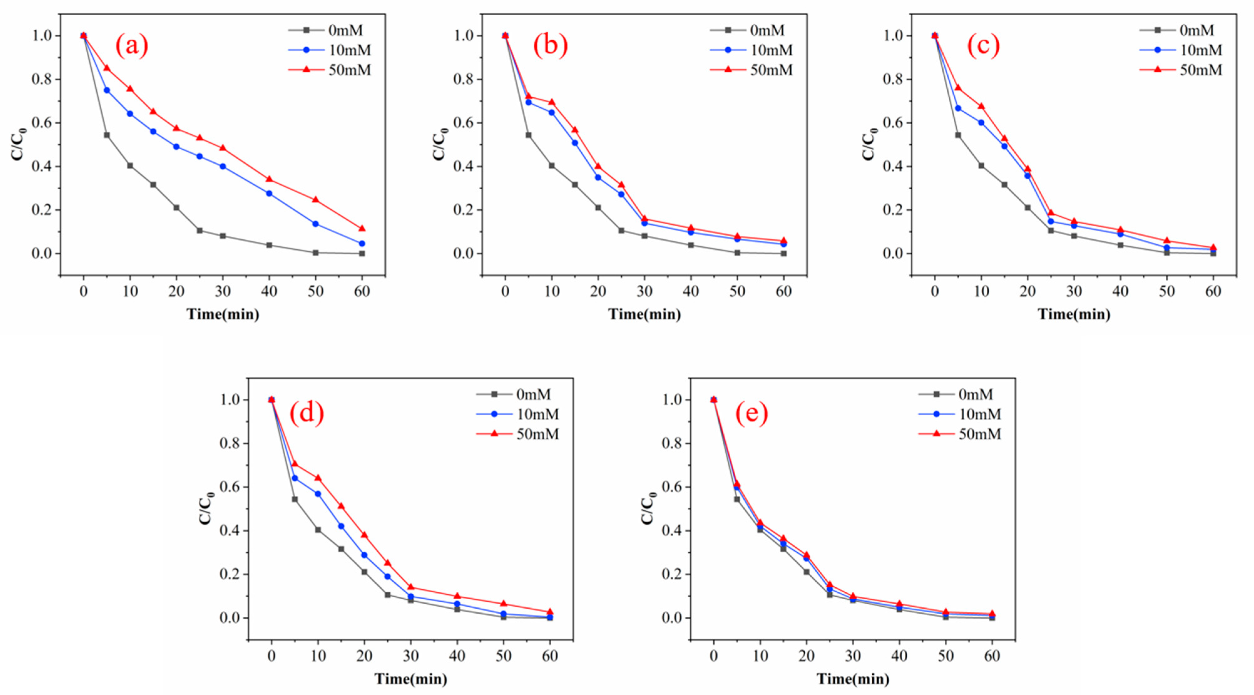 Catalysts 14 00029 g009