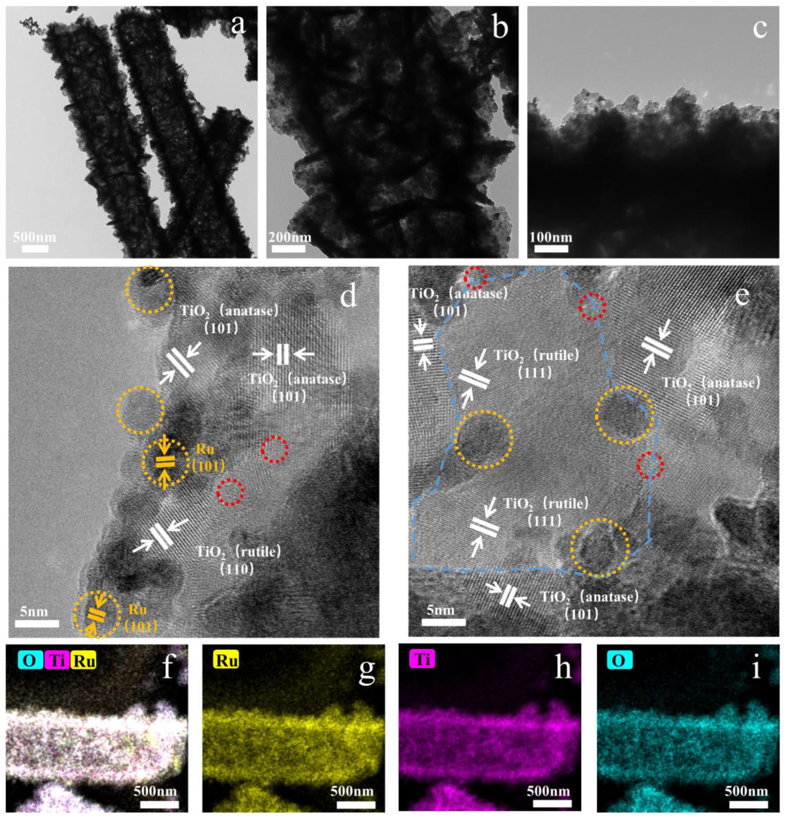 Catalysts 14 00031 g002