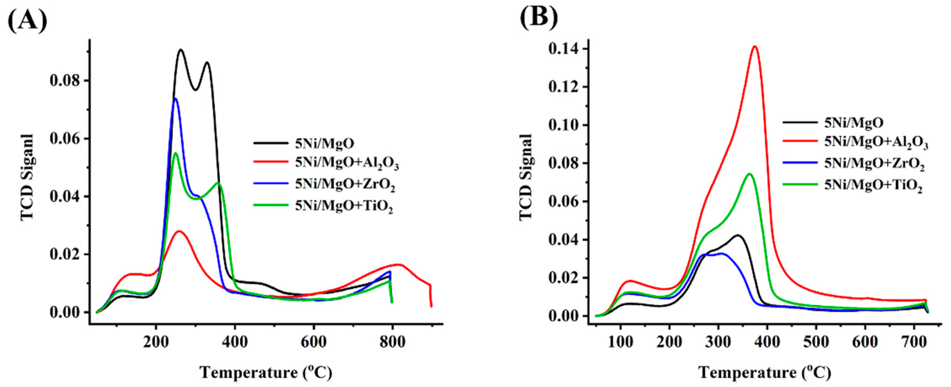 Catalysts 14 00033 g002