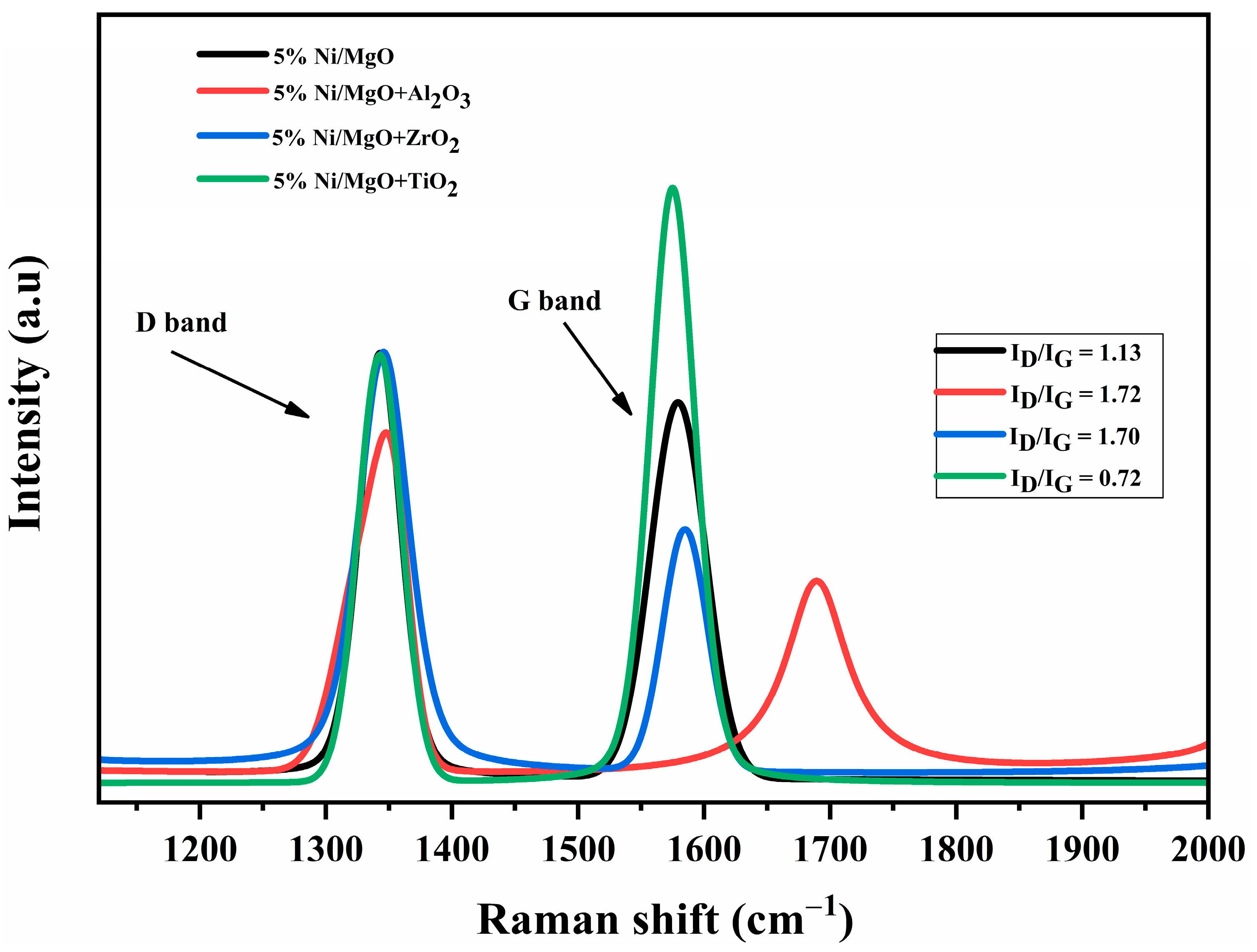 Catalysts 14 00033 g004