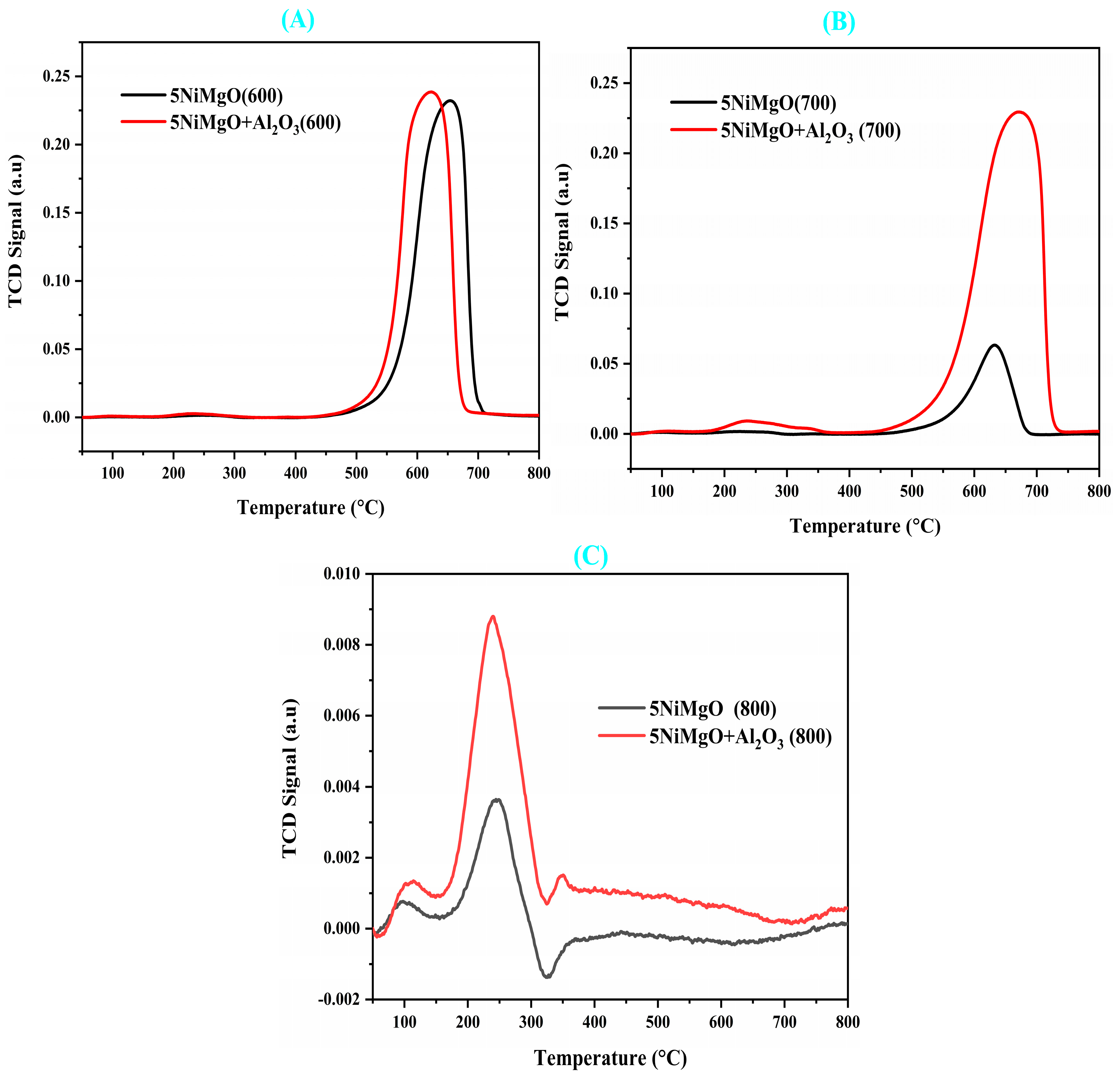 Catalysts 14 00033 g007