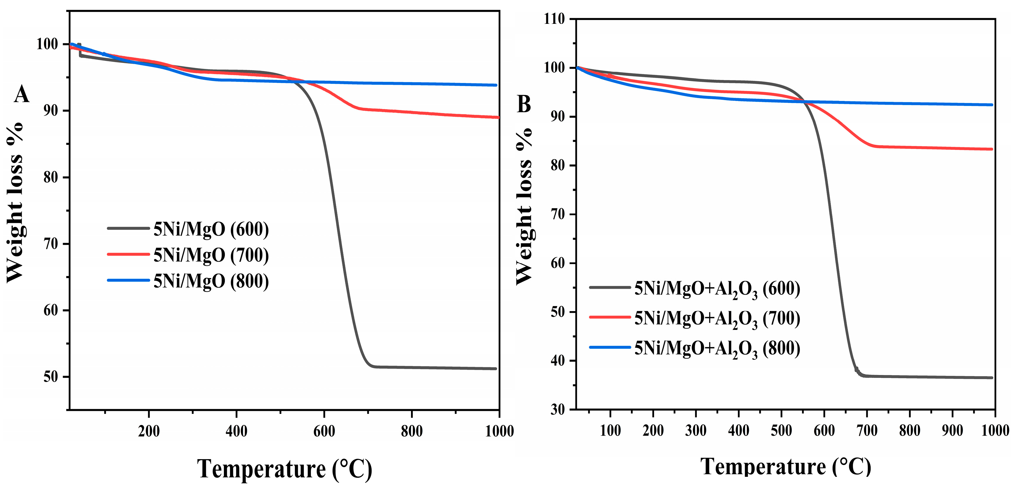 Catalysts 14 00033 g008