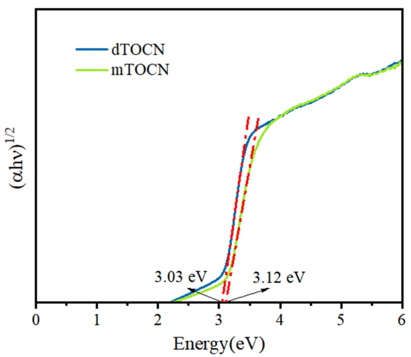 Catalysts 14 00035 g011