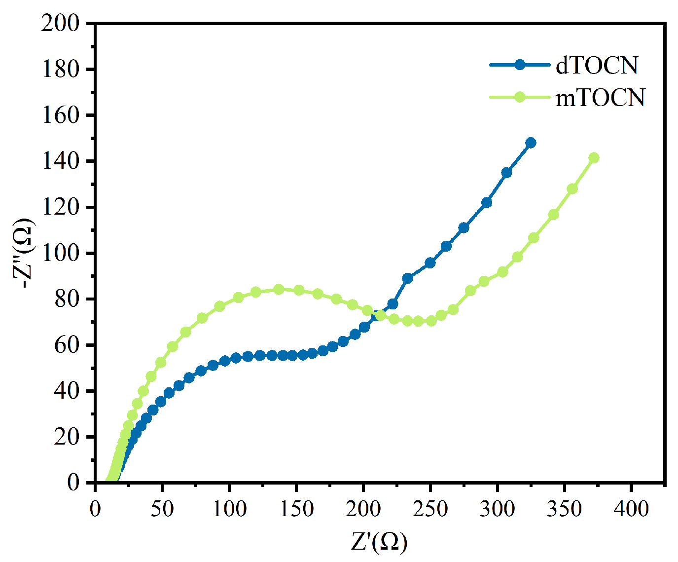 Catalysts 14 00035 g013