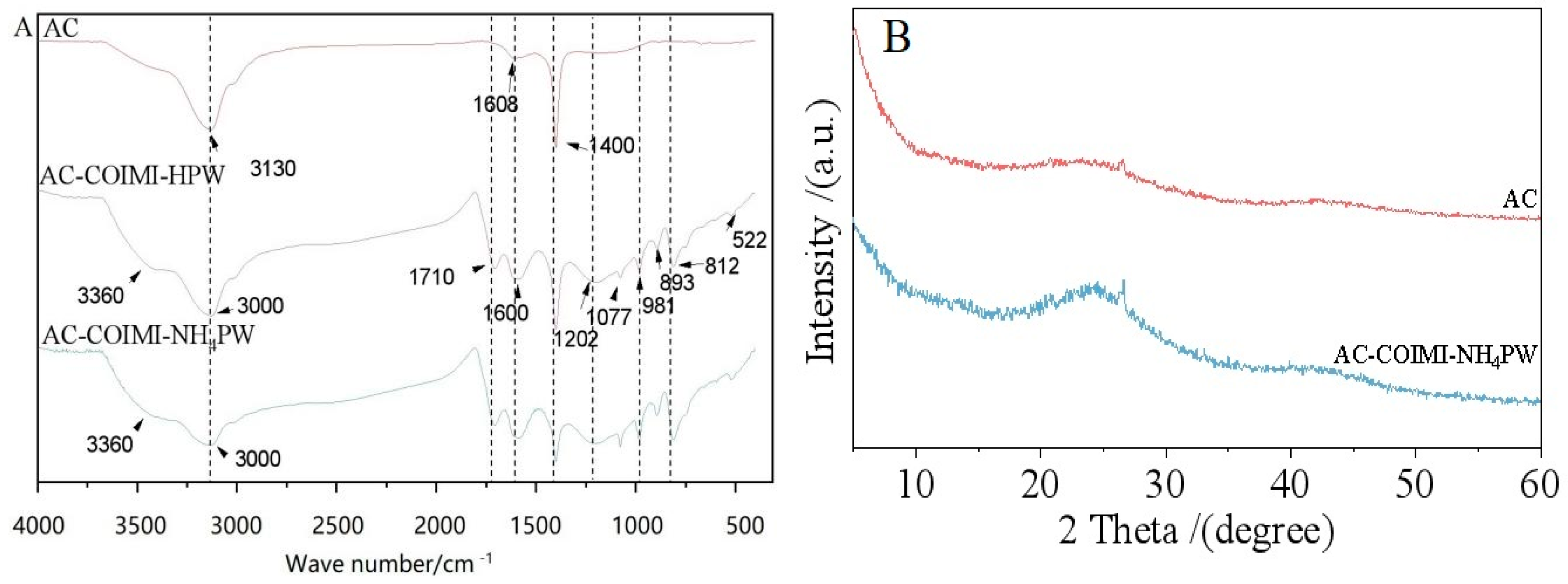 Catalysts 14 00036 g001
