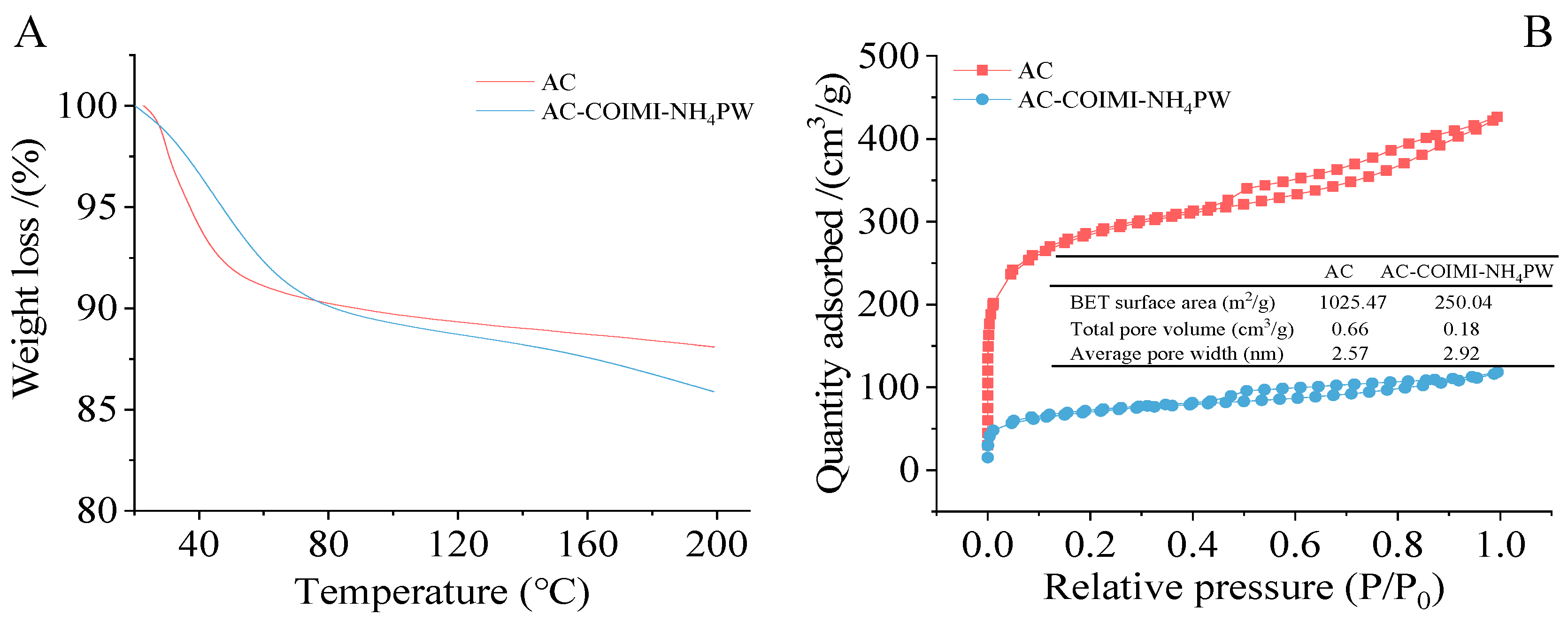 Catalysts 14 00036 g003