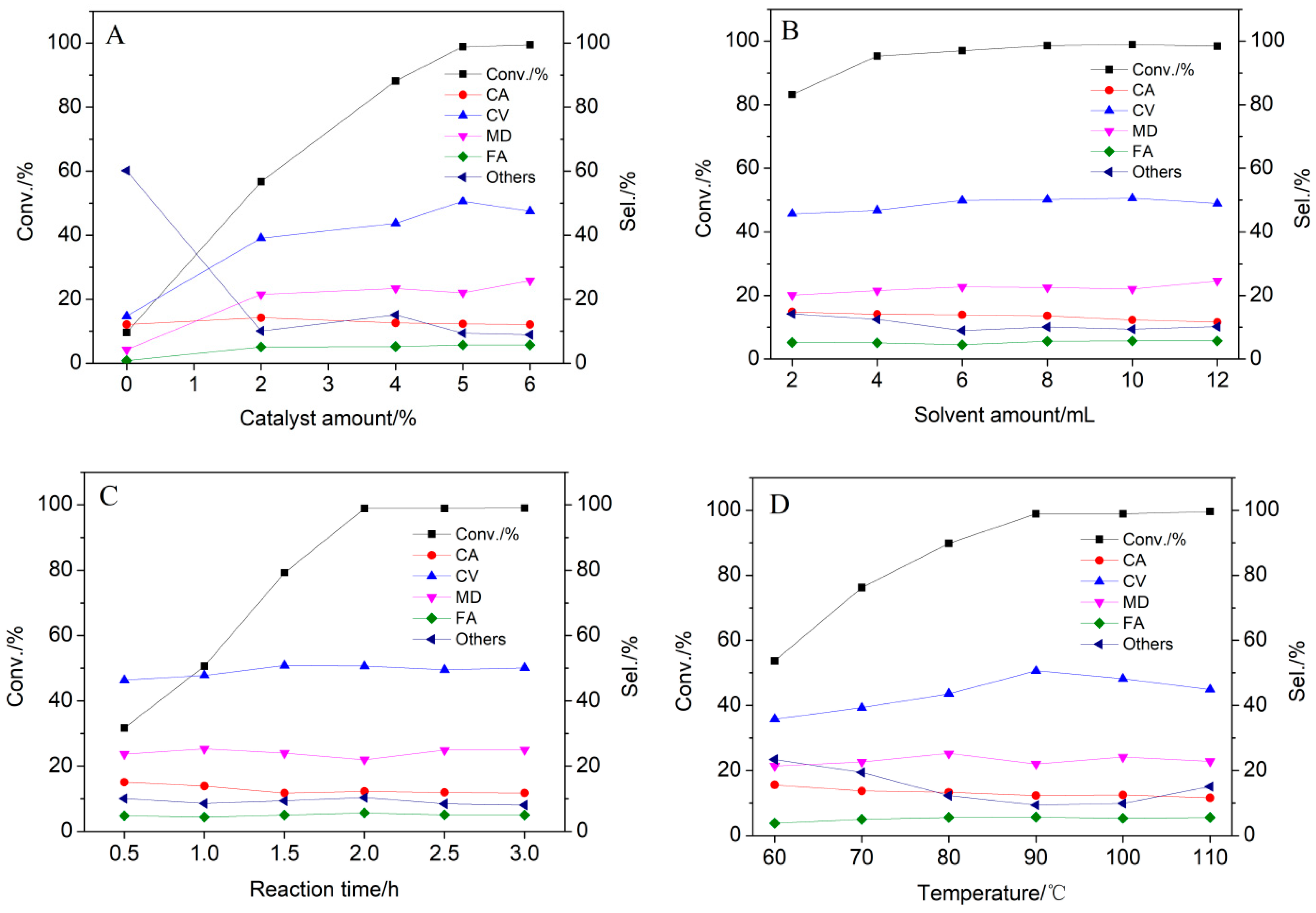 Catalysts 14 00036 g005
