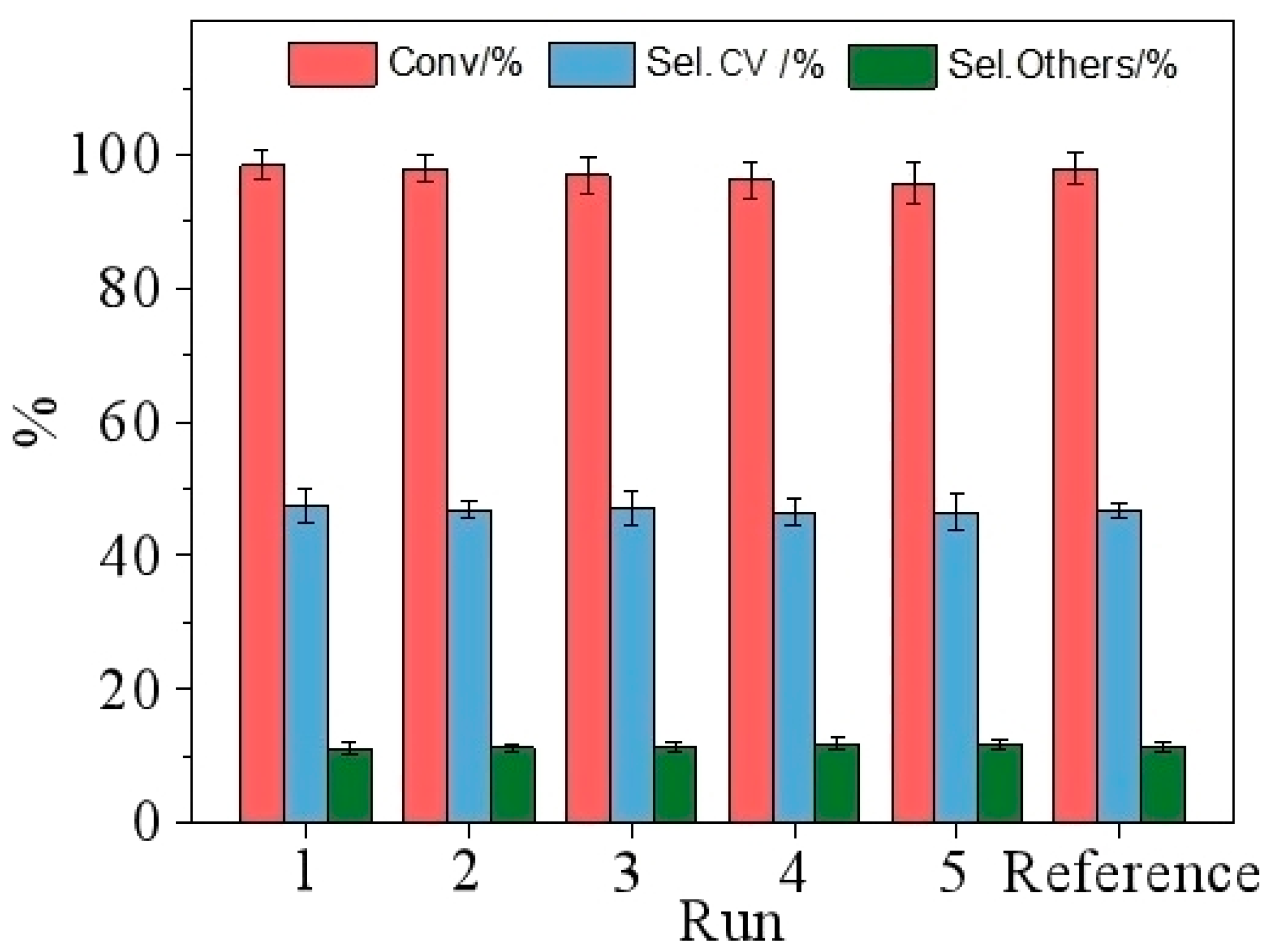 Catalysts 14 00036 g006