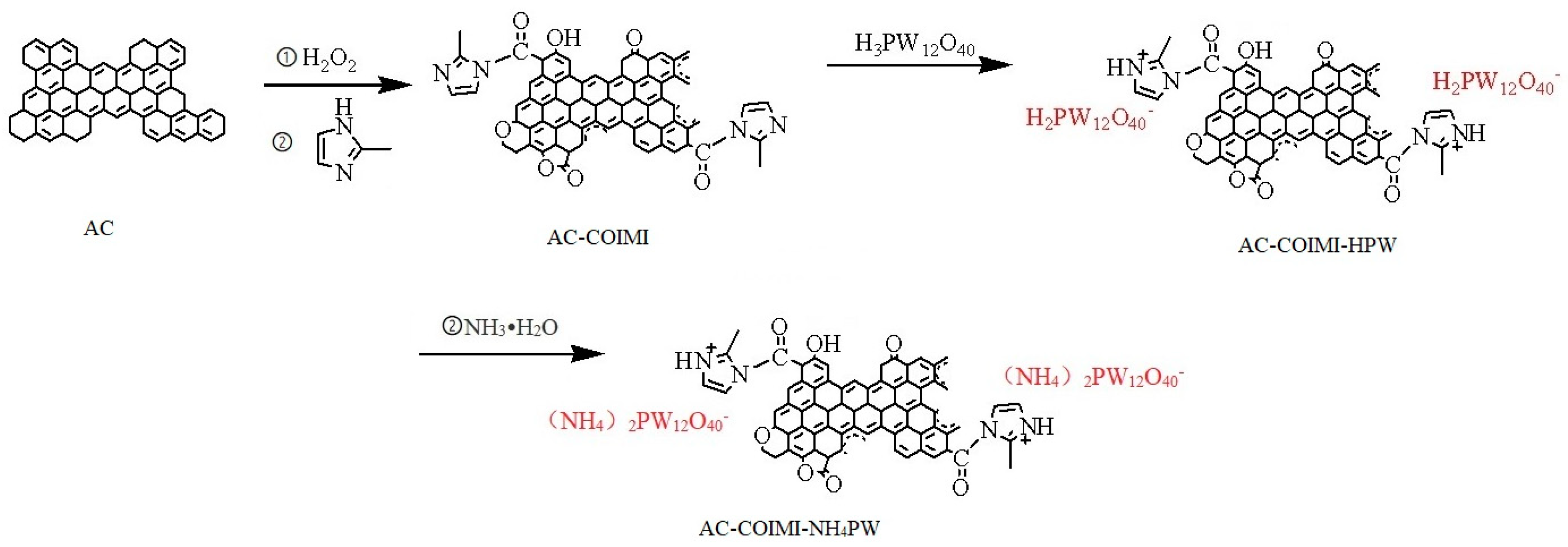 Catalysts 14 00036 sch002