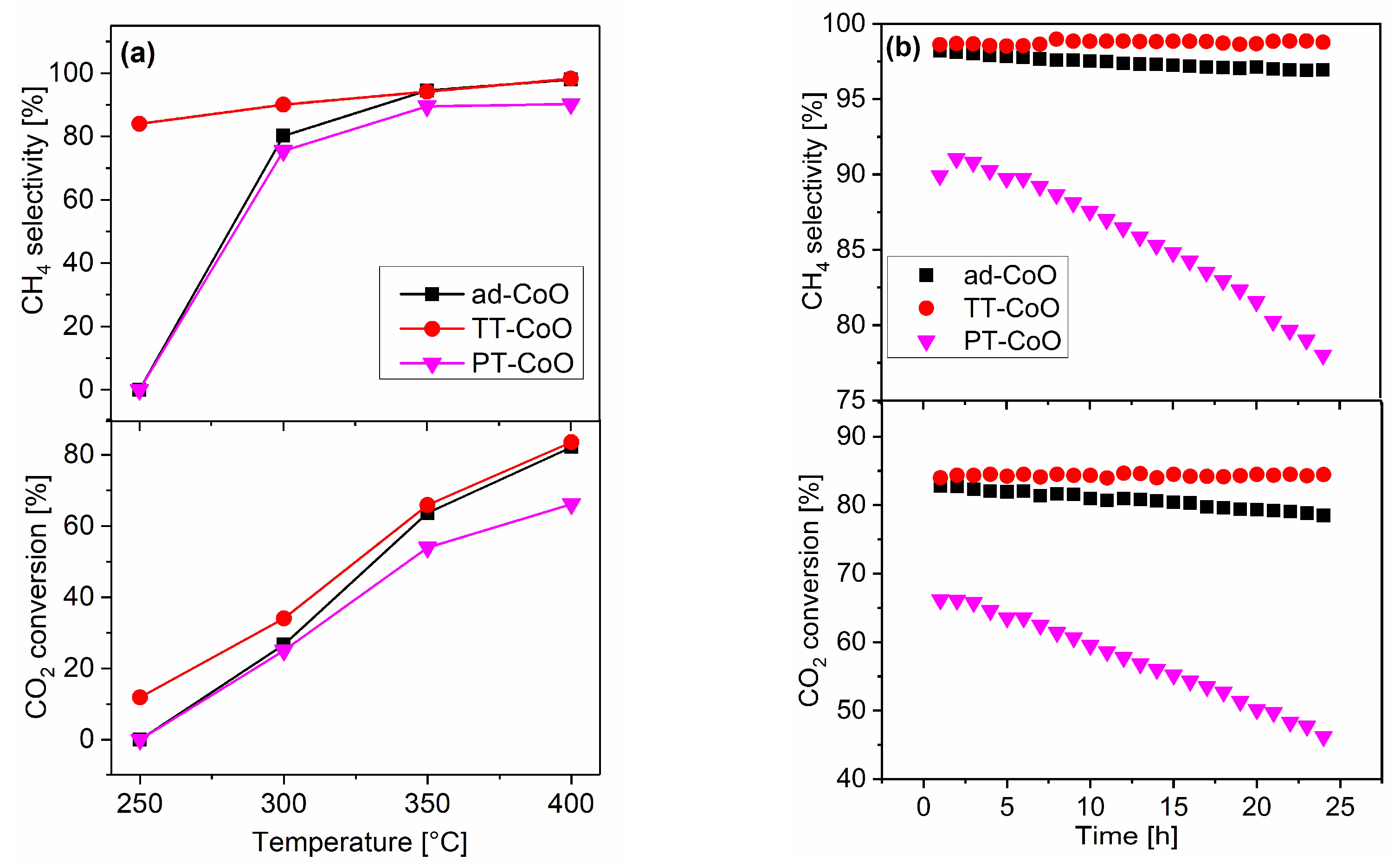 Catalysts 14 00038 g001