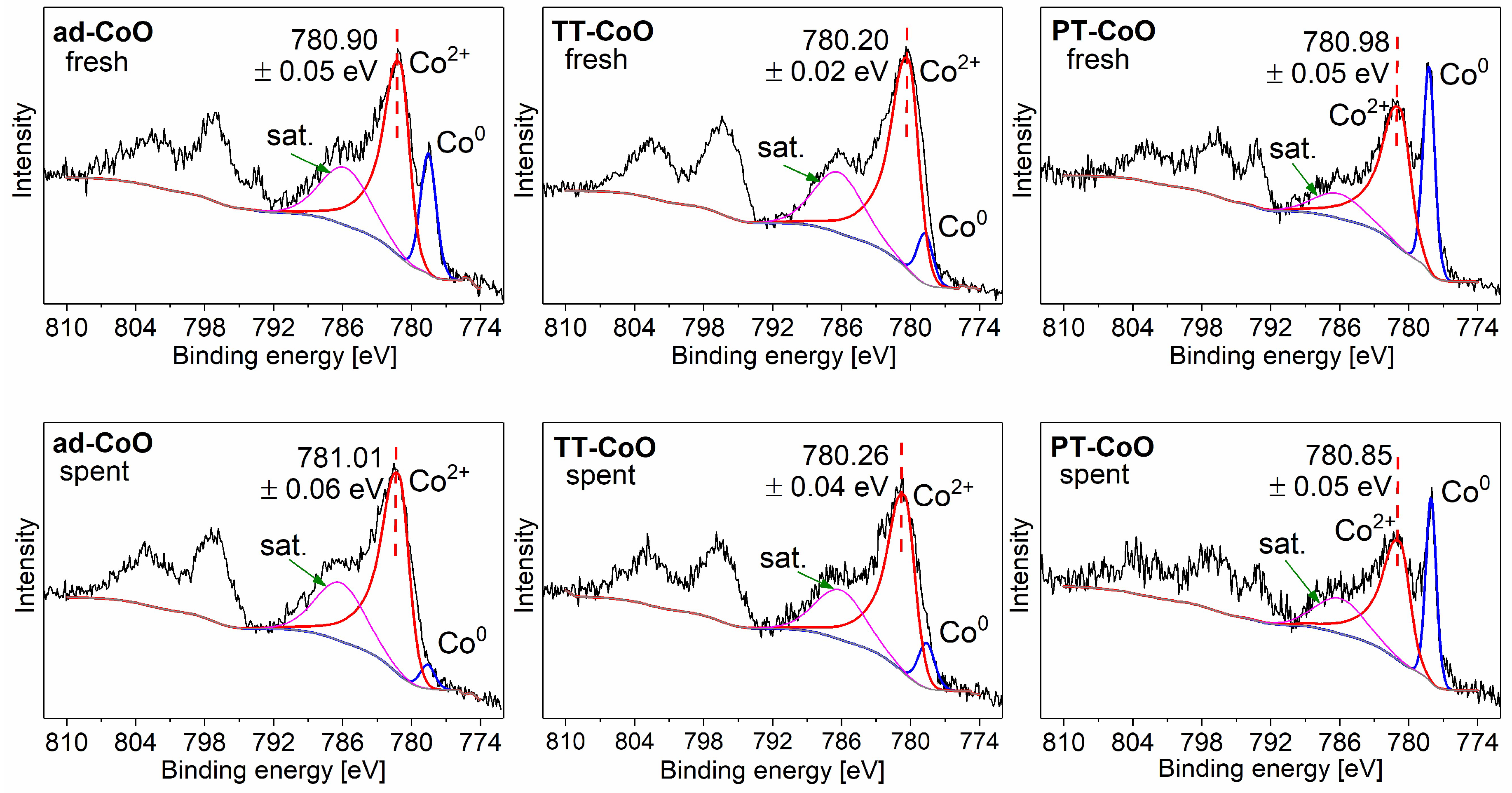 Catalysts 14 00038 g002