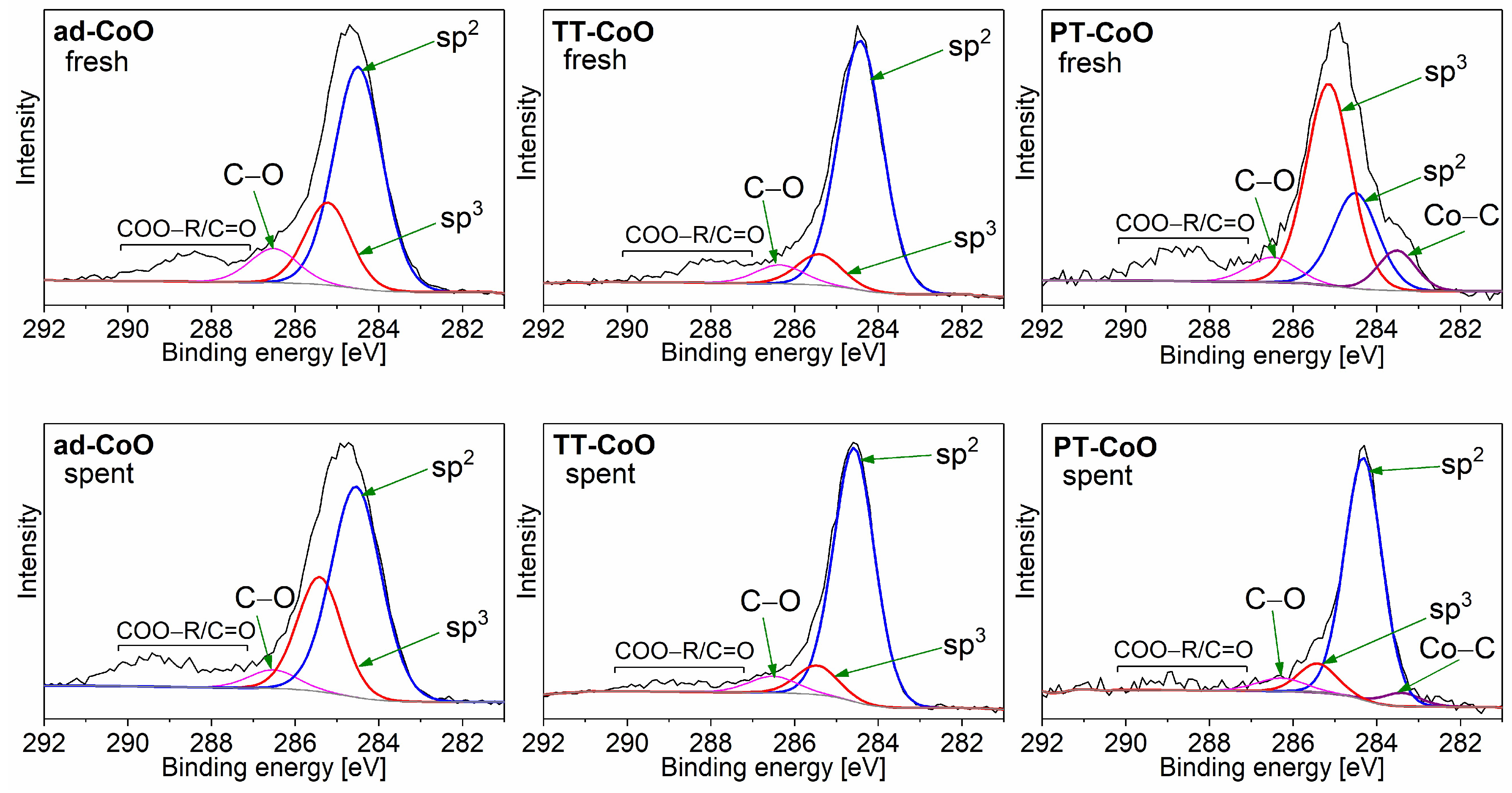 Catalysts 14 00038 g003