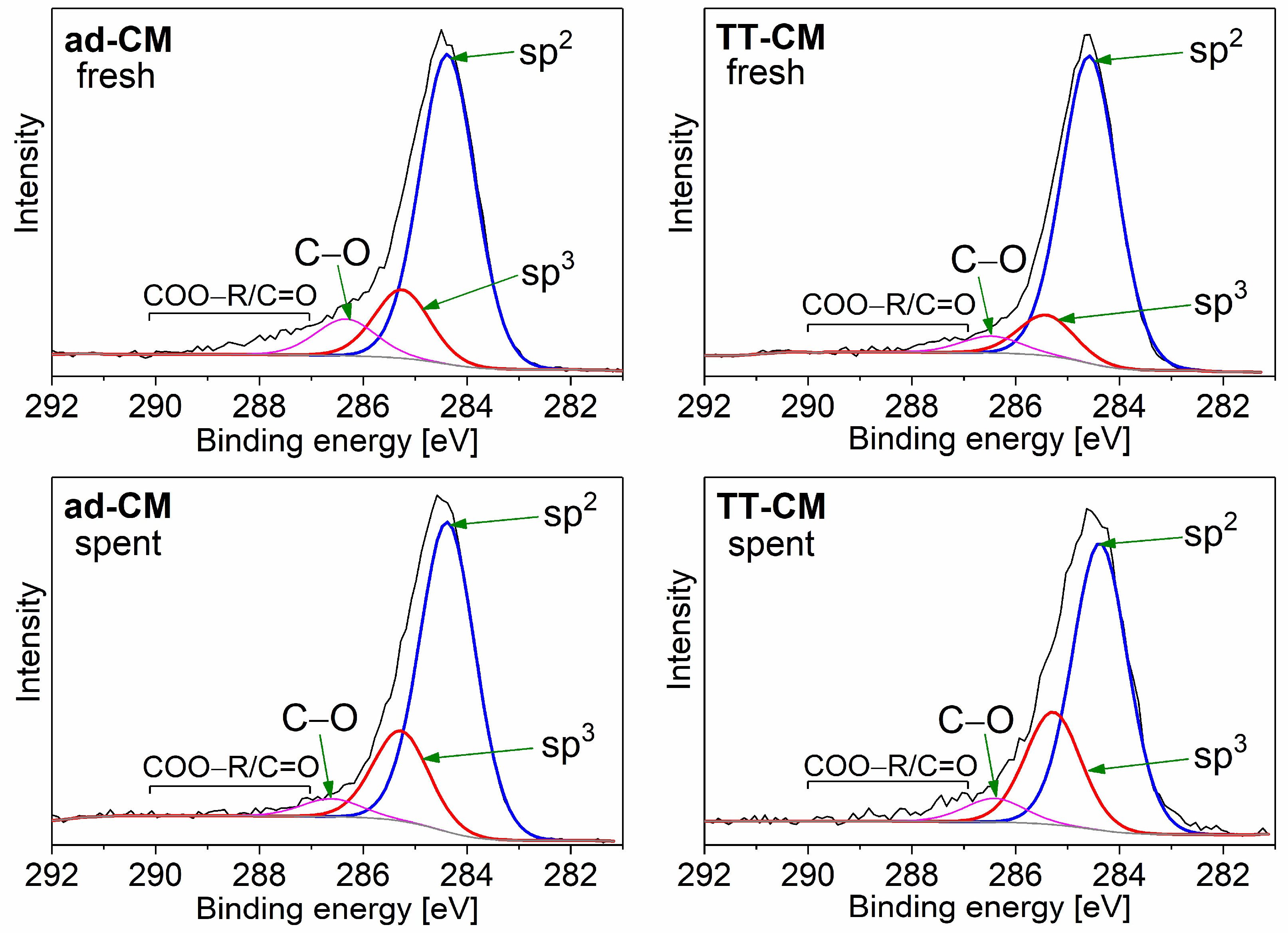 Catalysts 14 00038 g005