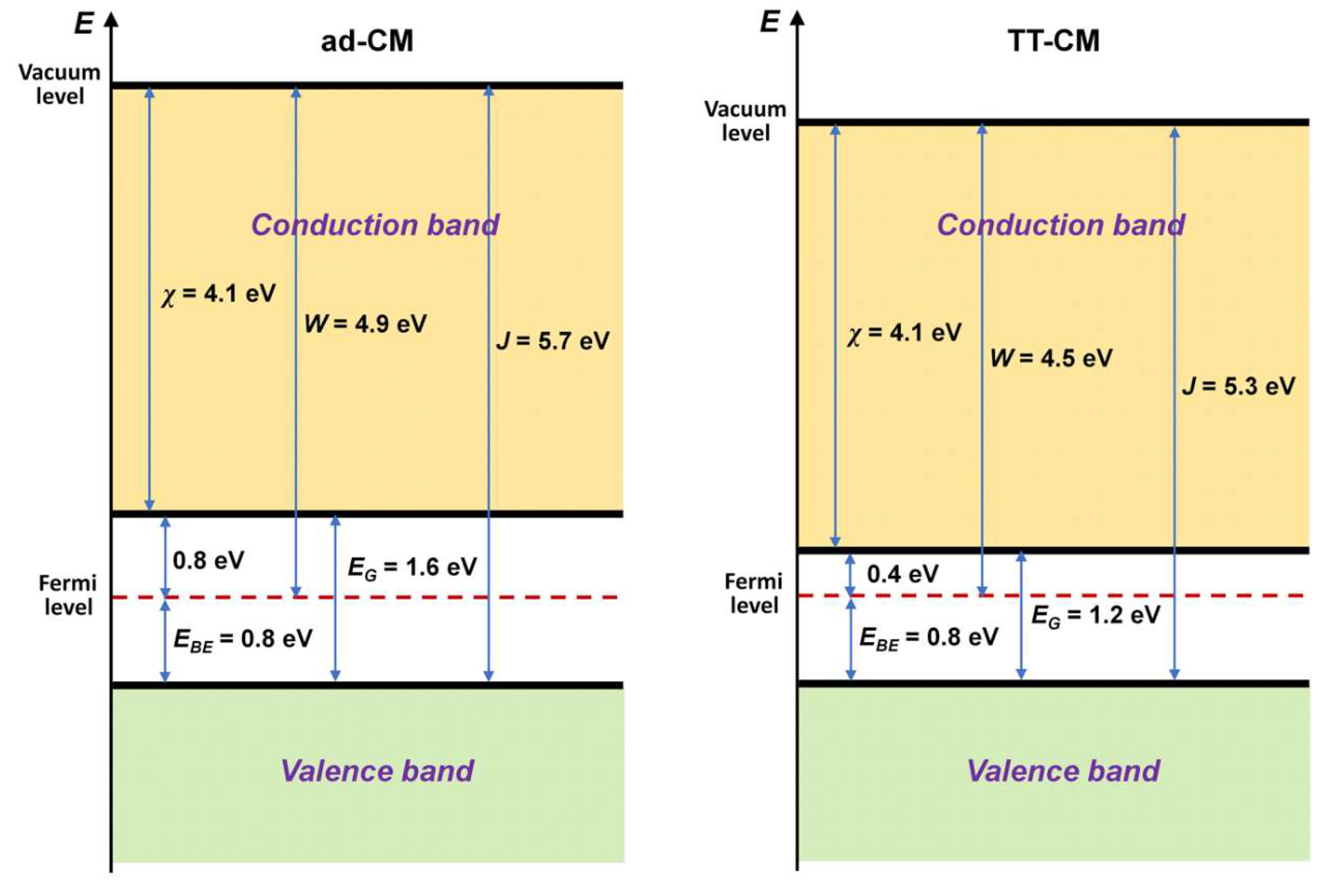 Catalysts 14 00038 g007