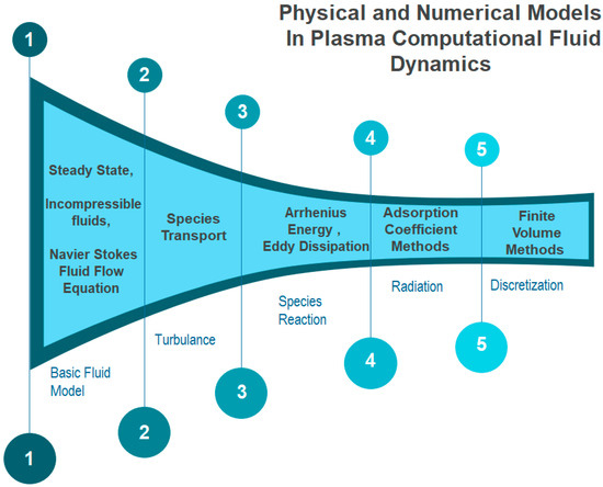 Pioneering the Future: A Trailblazing Review of the Fusion of 