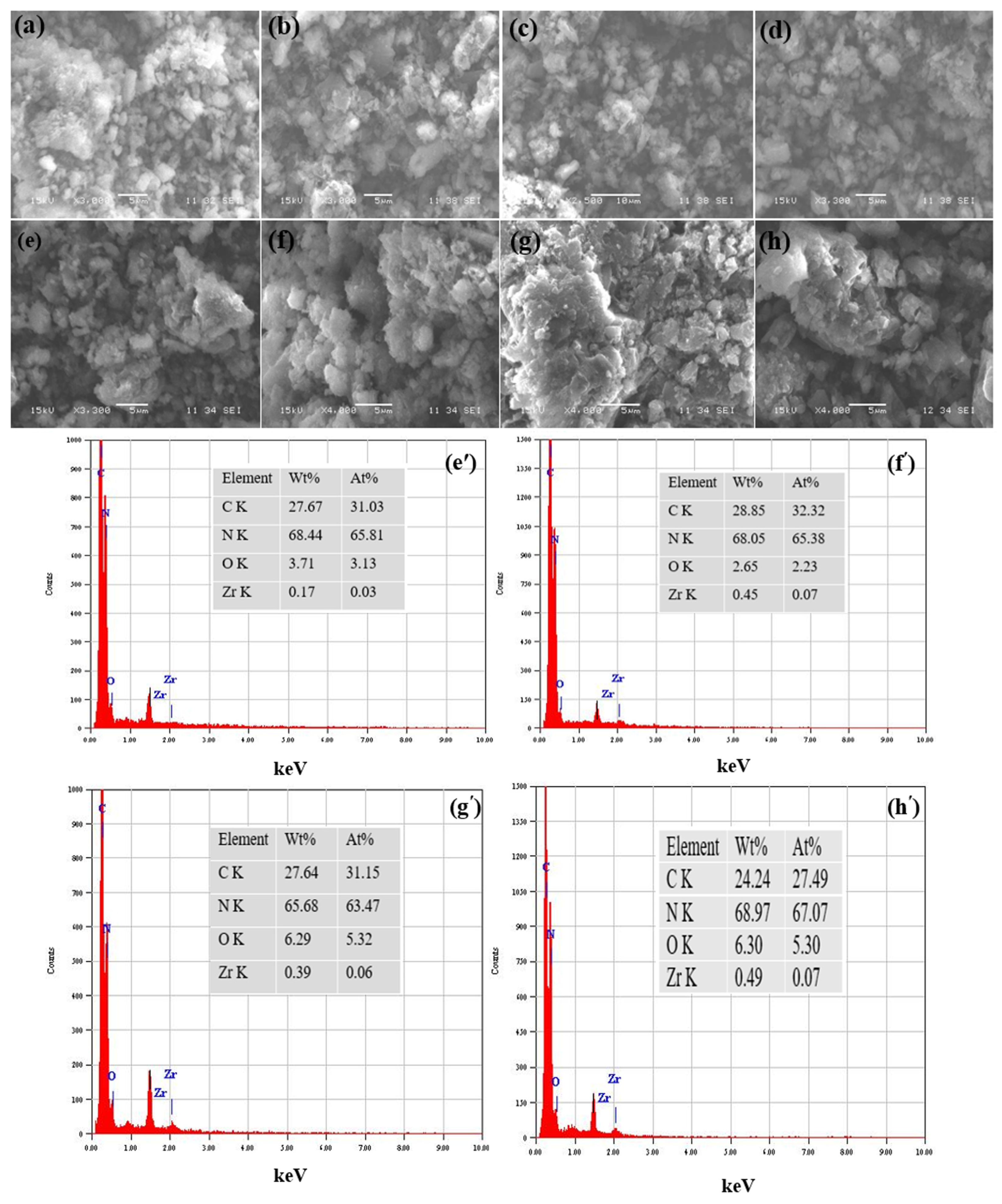 Catalysts 14 00042 g002