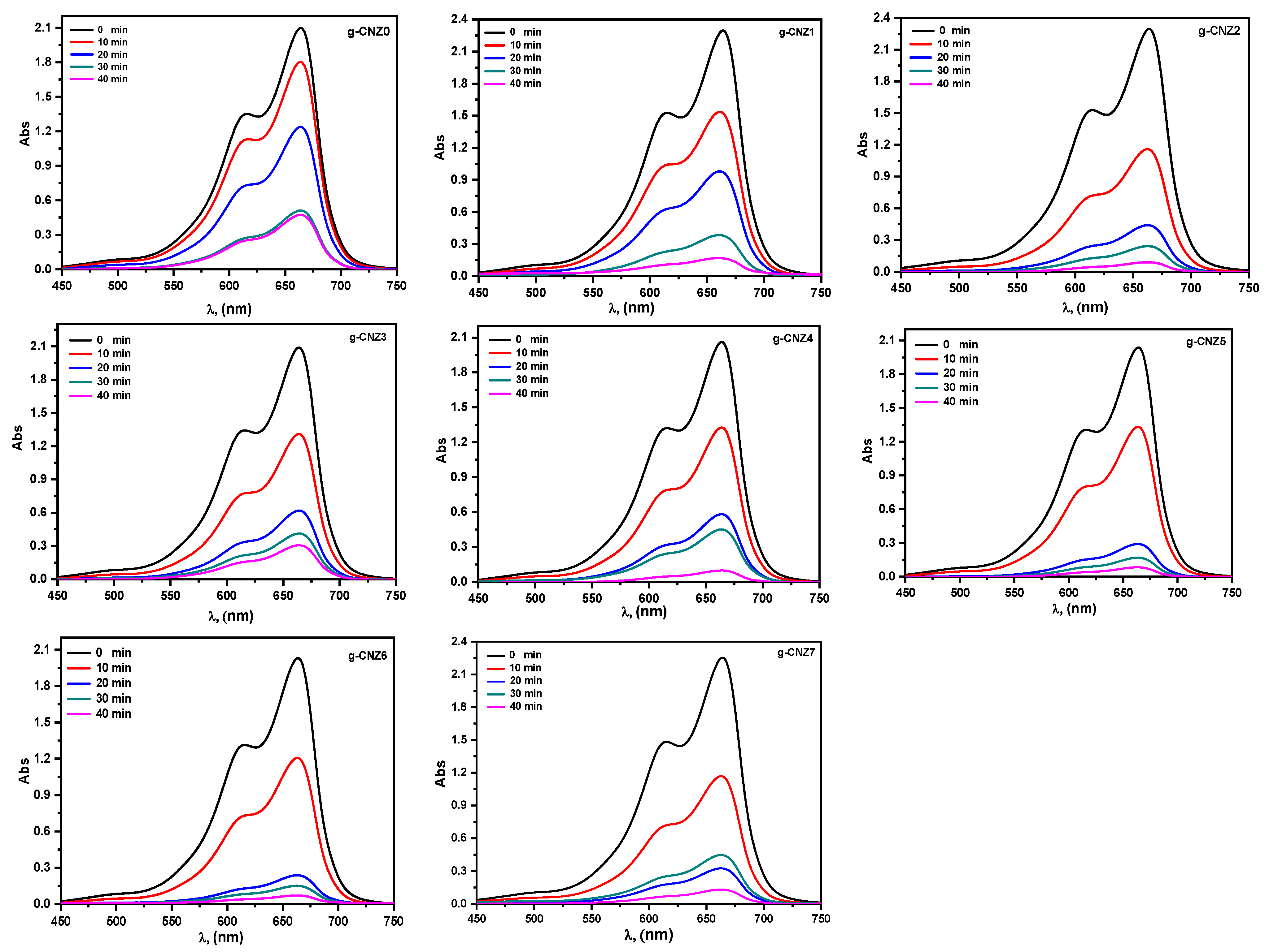 Catalysts 14 00042 g006