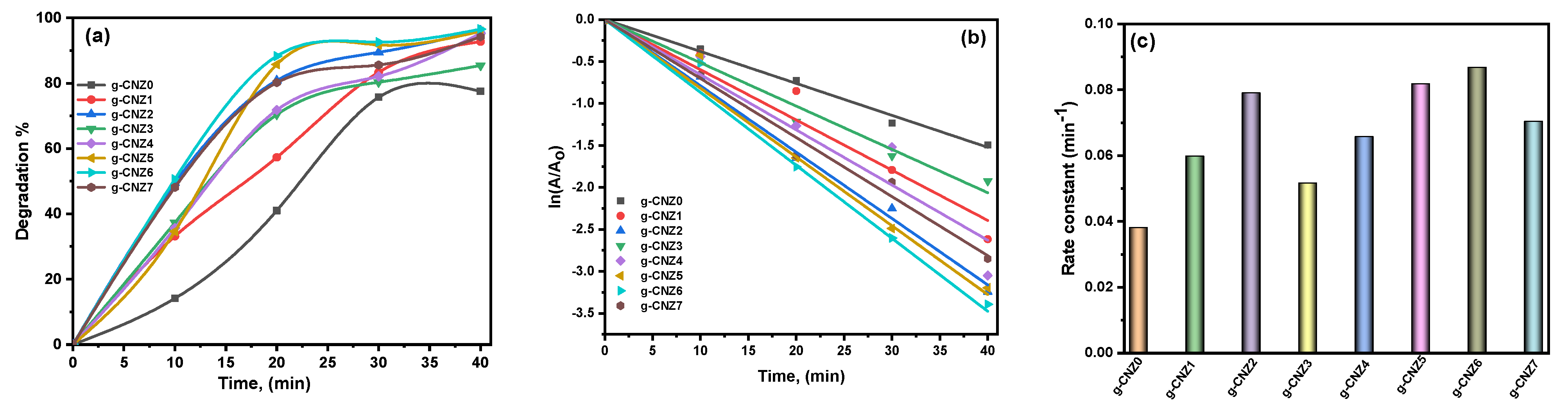 Catalysts 14 00042 g007