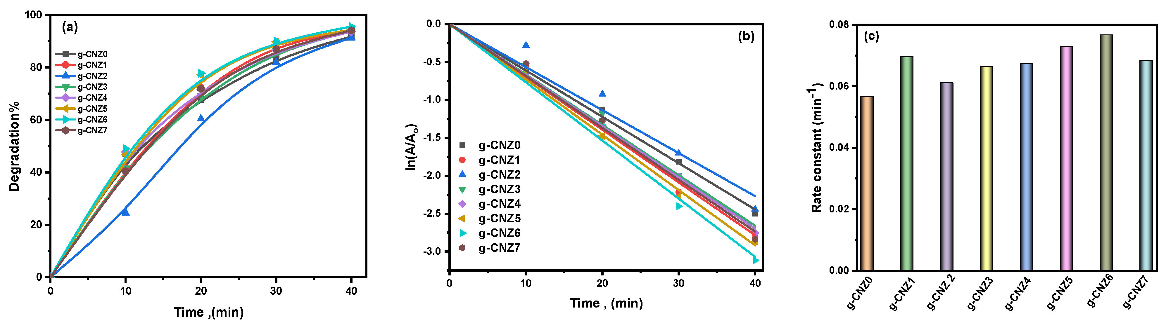 Catalysts 14 00042 g009