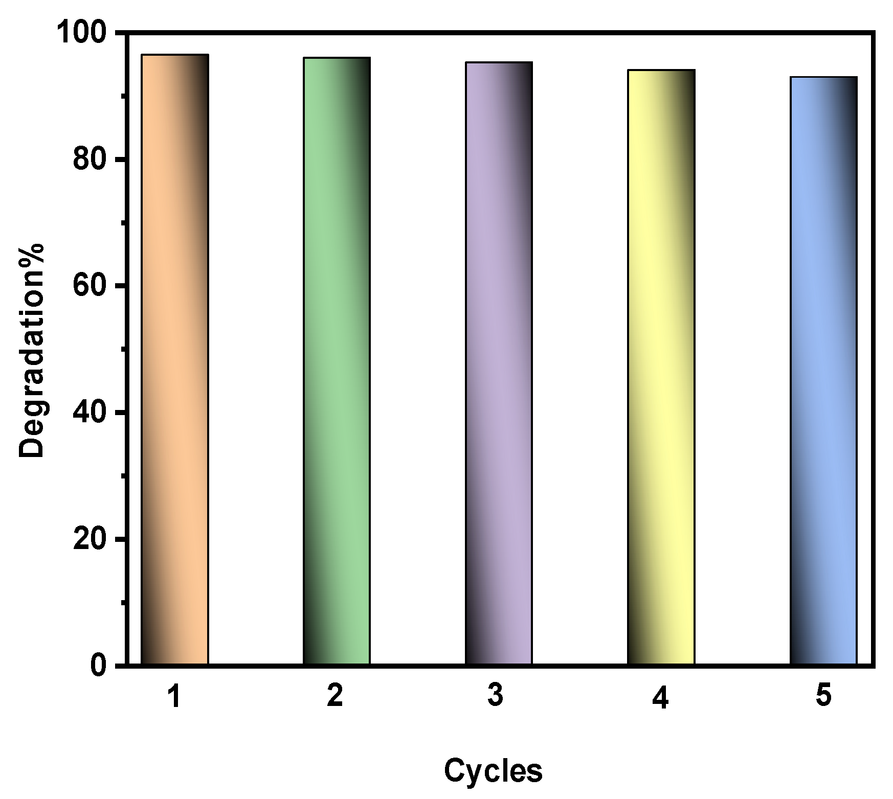 Catalysts 14 00042 g013