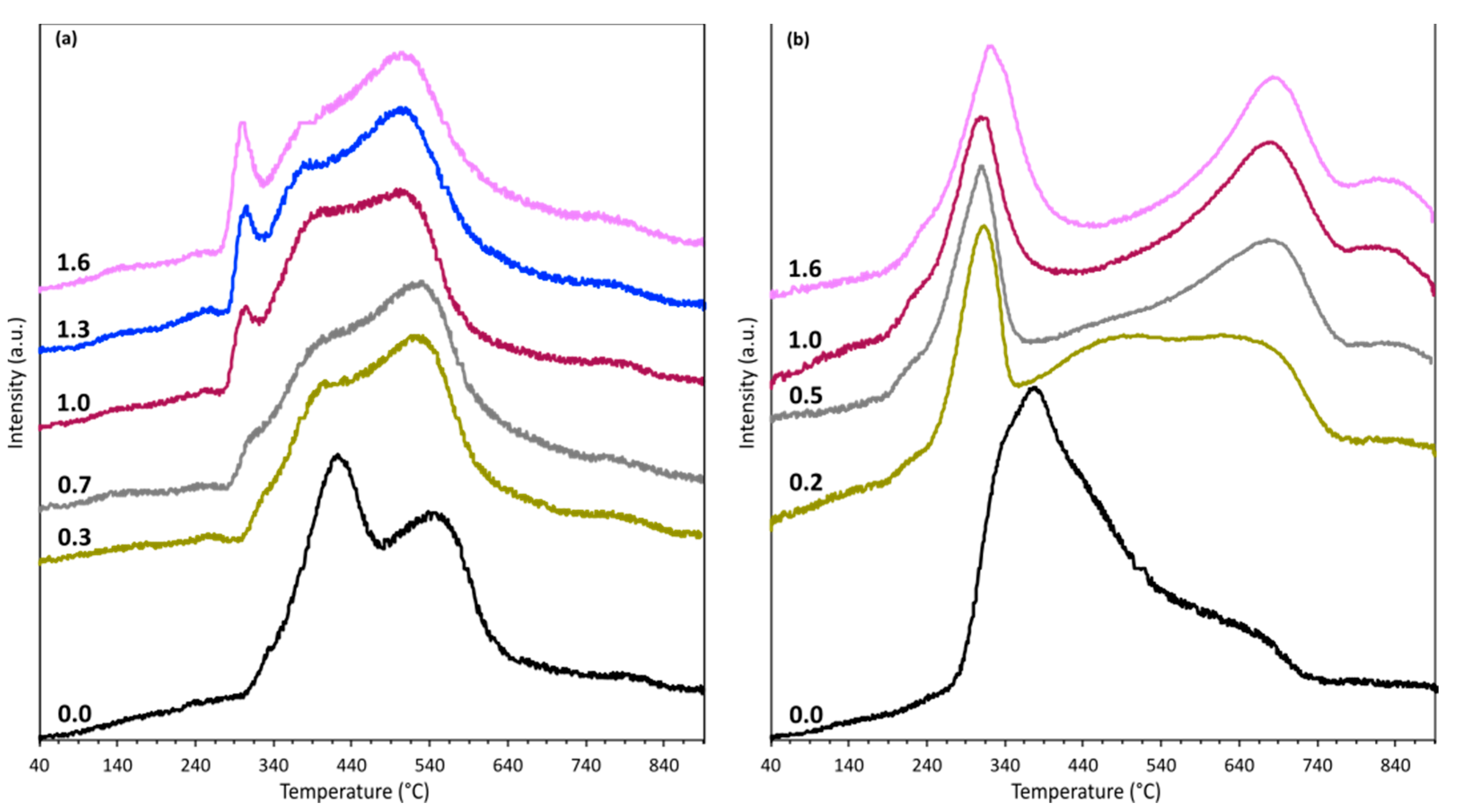 Catalysts 14 00047 g002