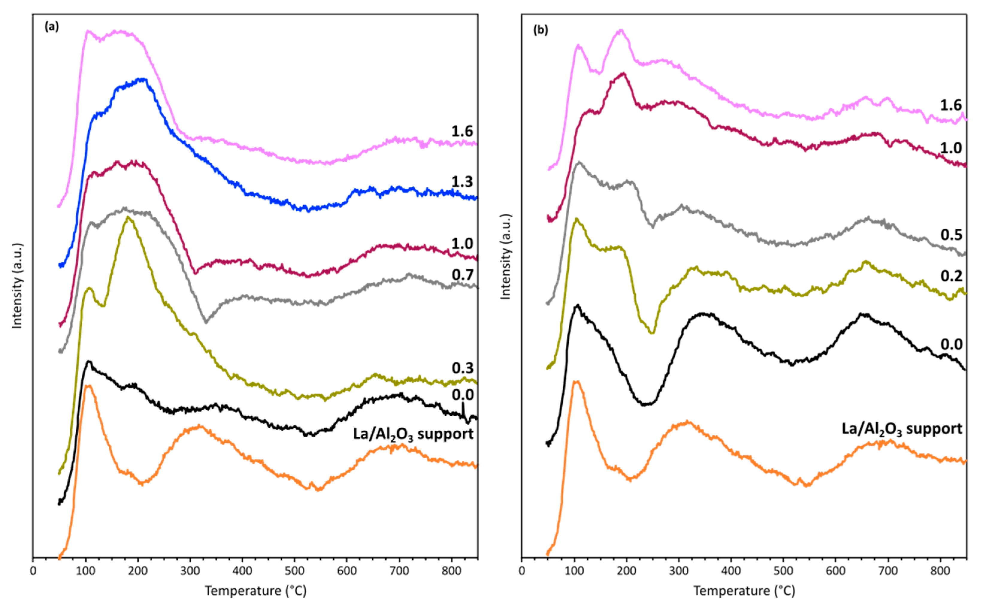 Catalysts 14 00047 g003
