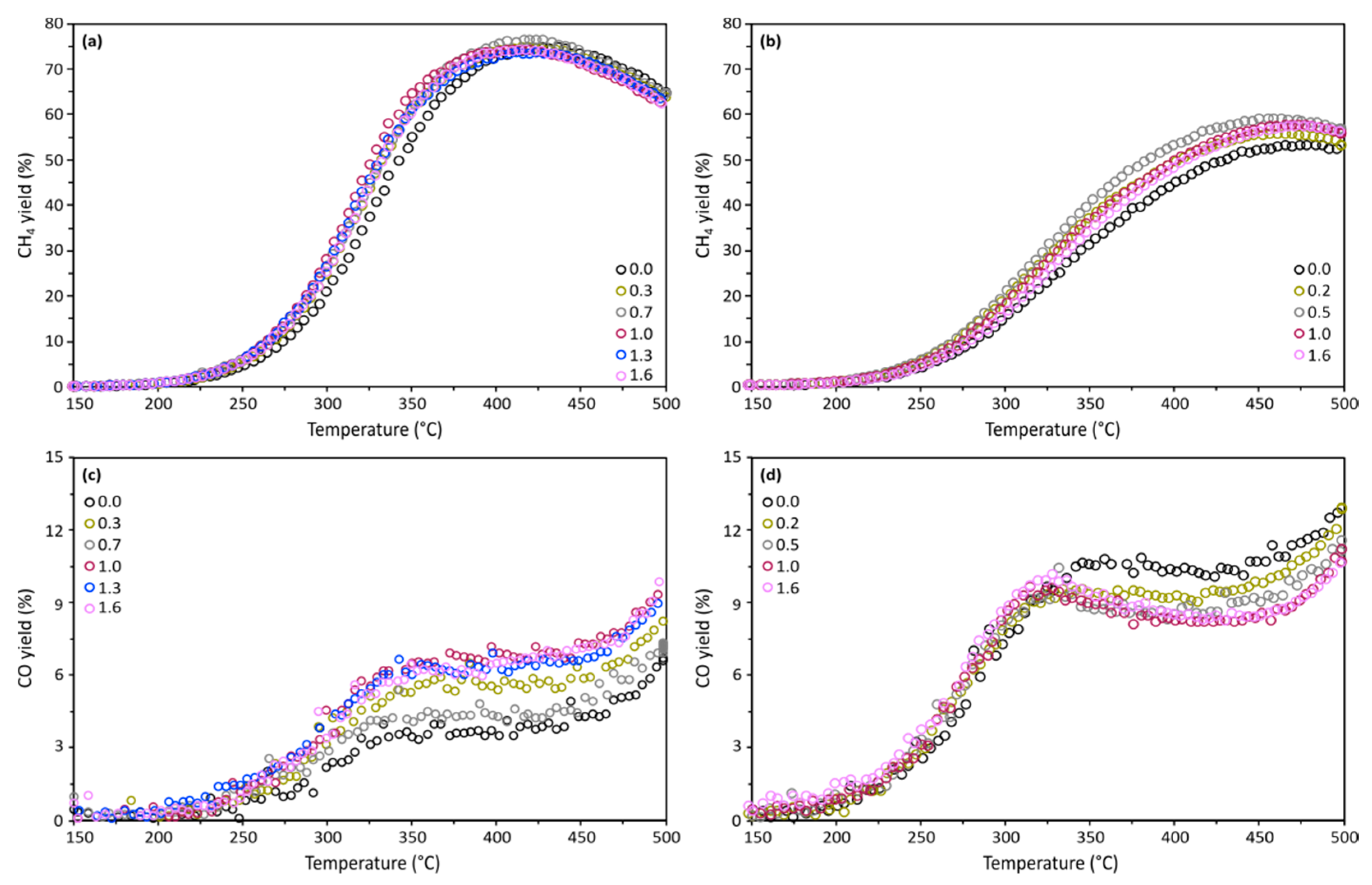 Catalysts 14 00047 g006