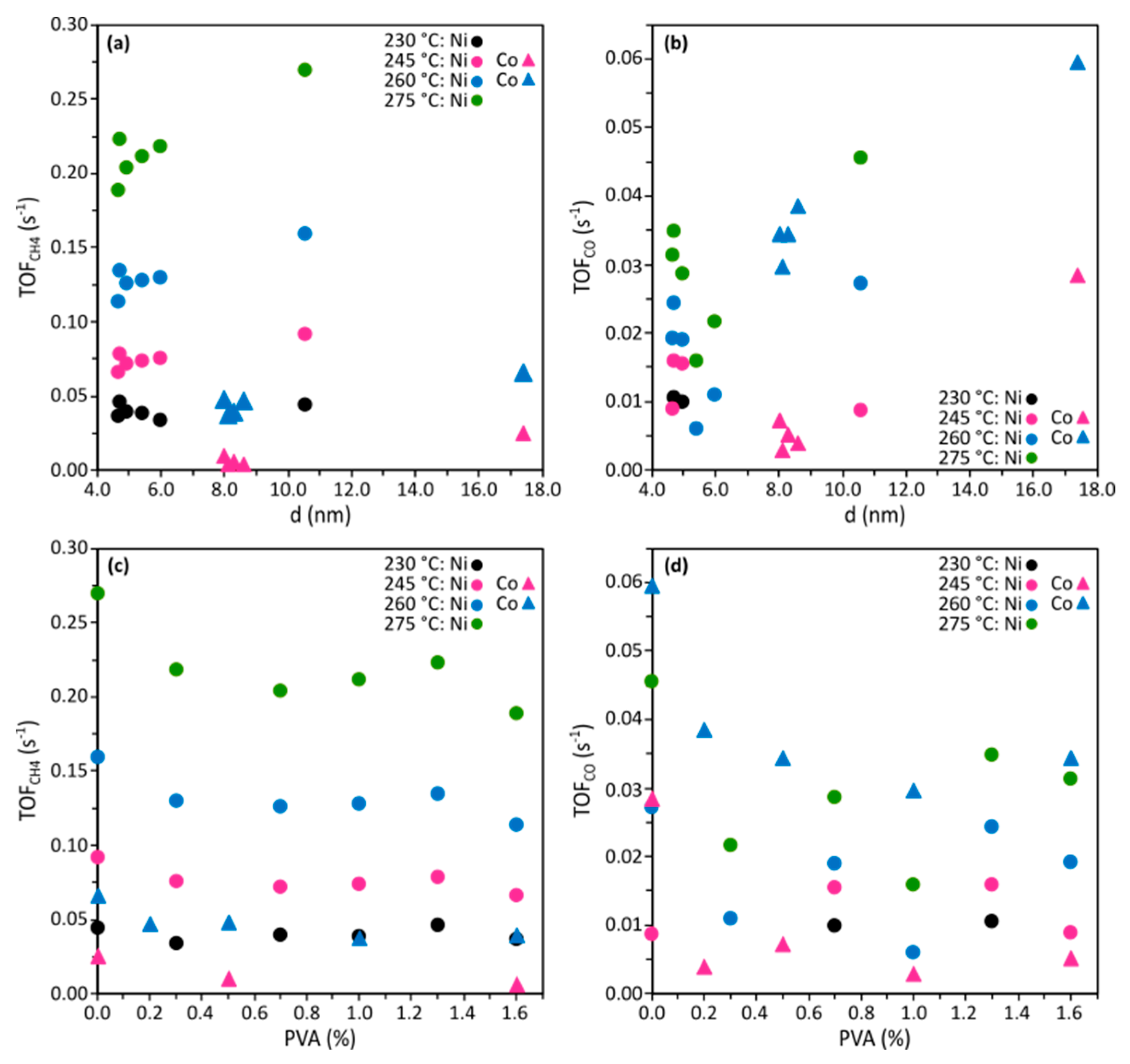 Catalysts 14 00047 g007