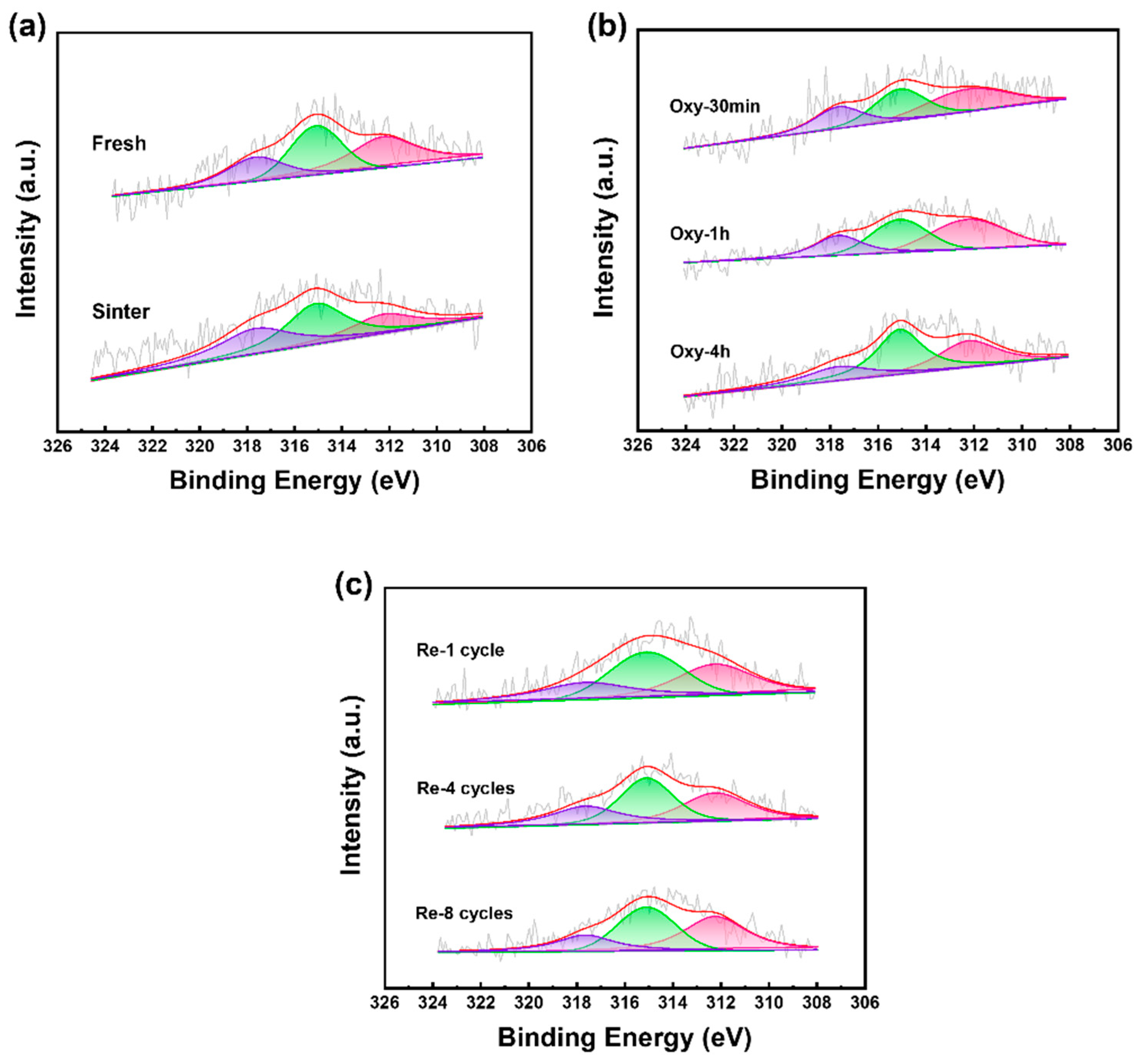 Catalysts 14 00048 g004
